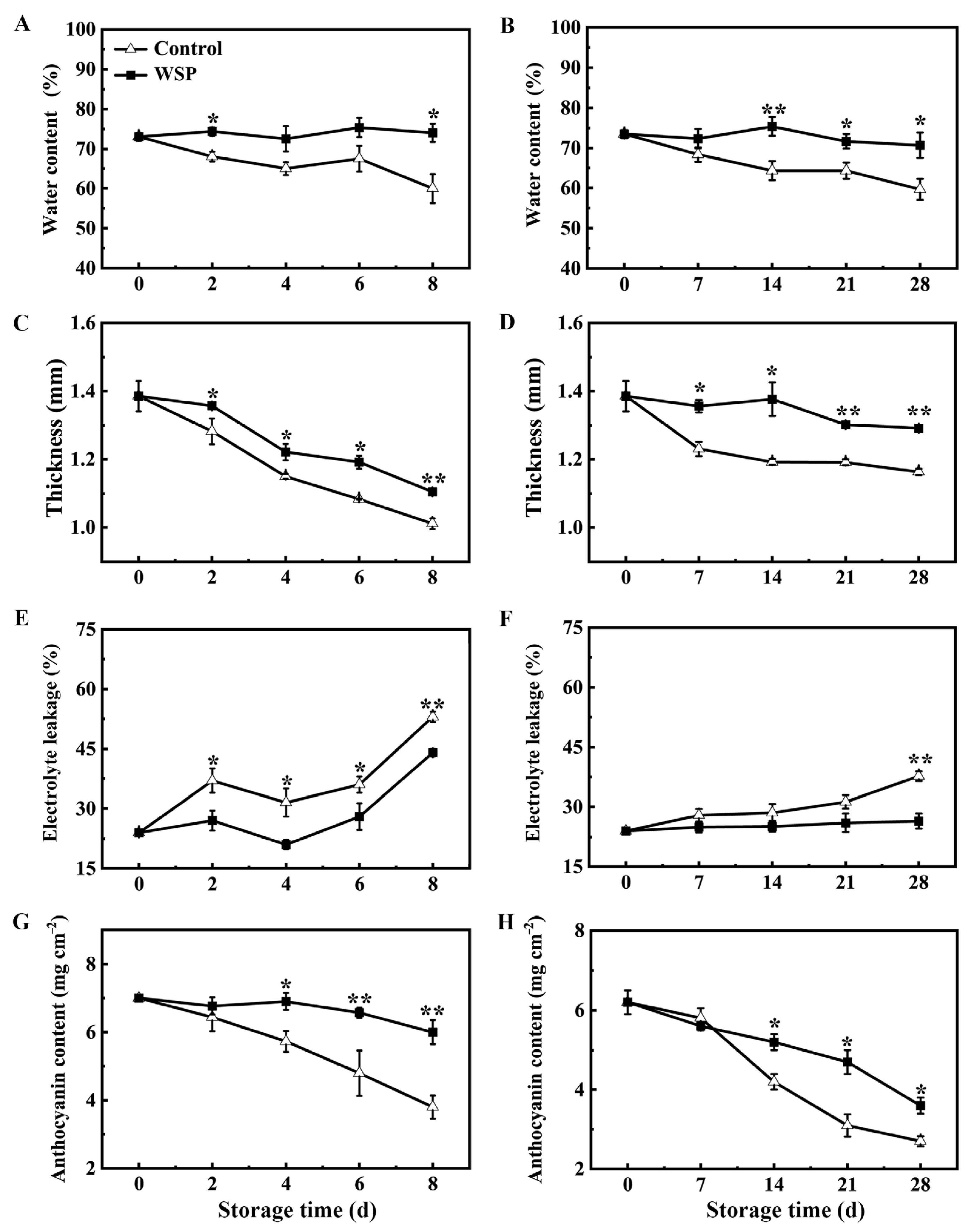 Foods 13 00814 g002 Foods 13 00814 g002