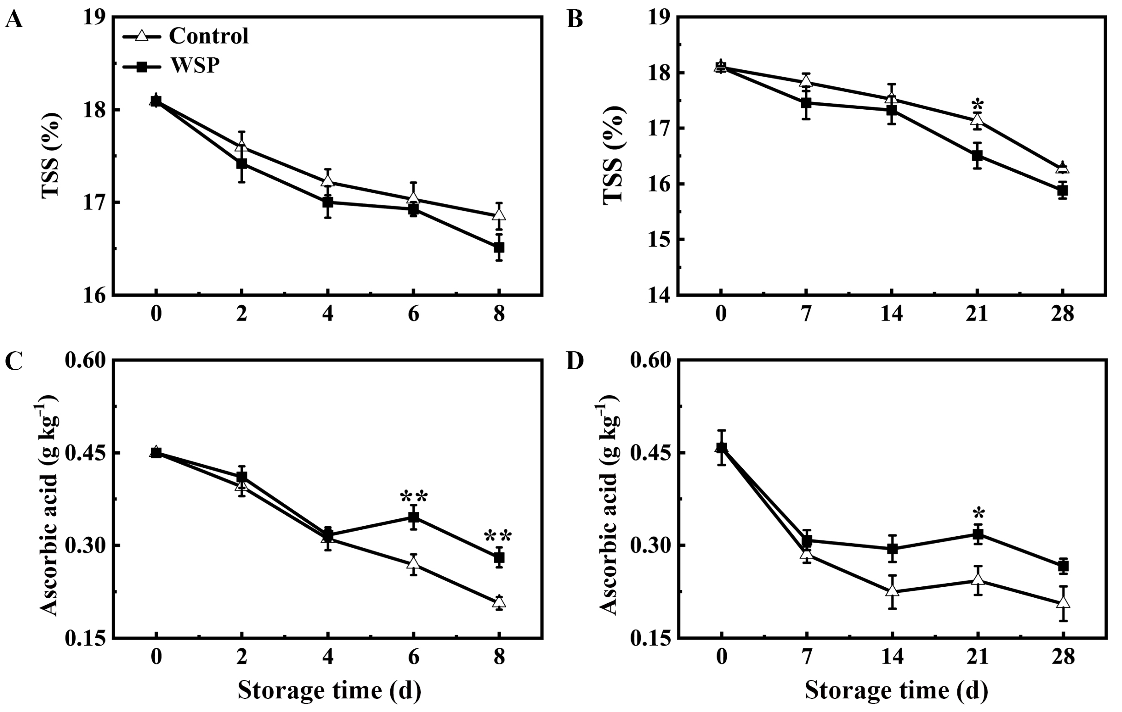 Foods 13 00814 g003 Foods 13 00814 g003