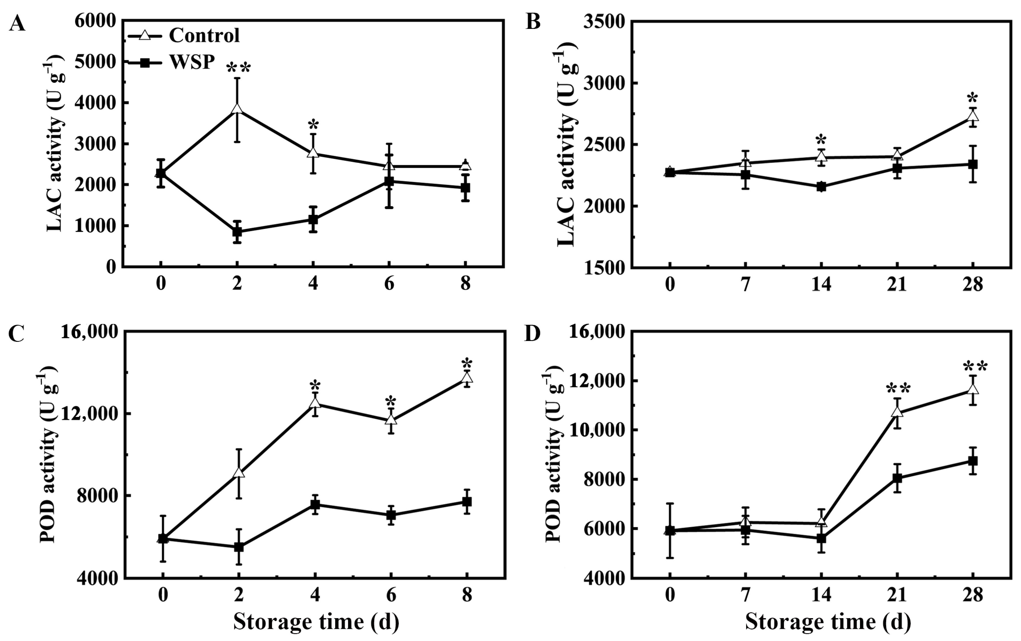 Foods 13 00814 g004 Foods 13 00814 g004