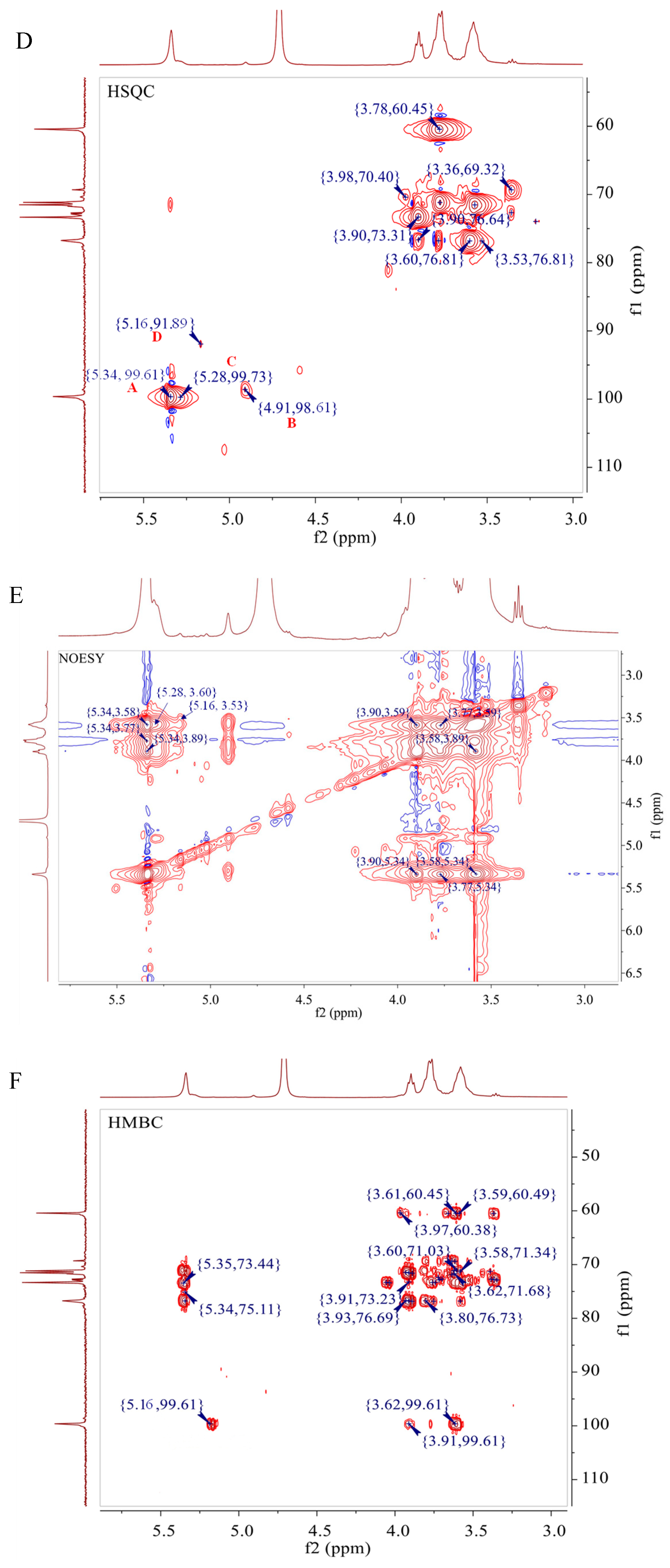 Foods 13 00821 g004b