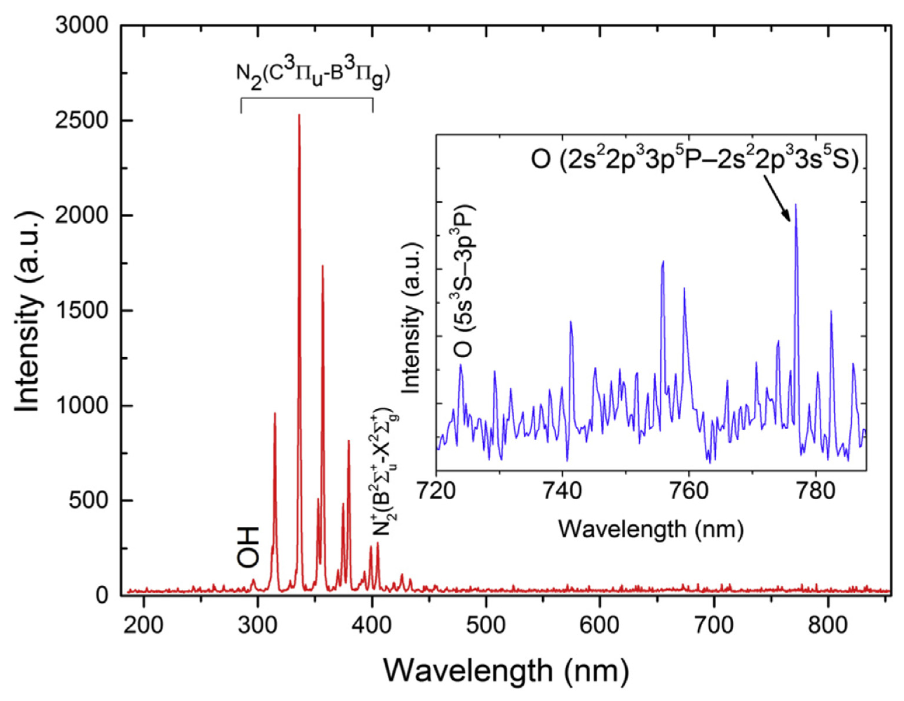 Foods 13 00822 g004 Foods 13 00822 g004