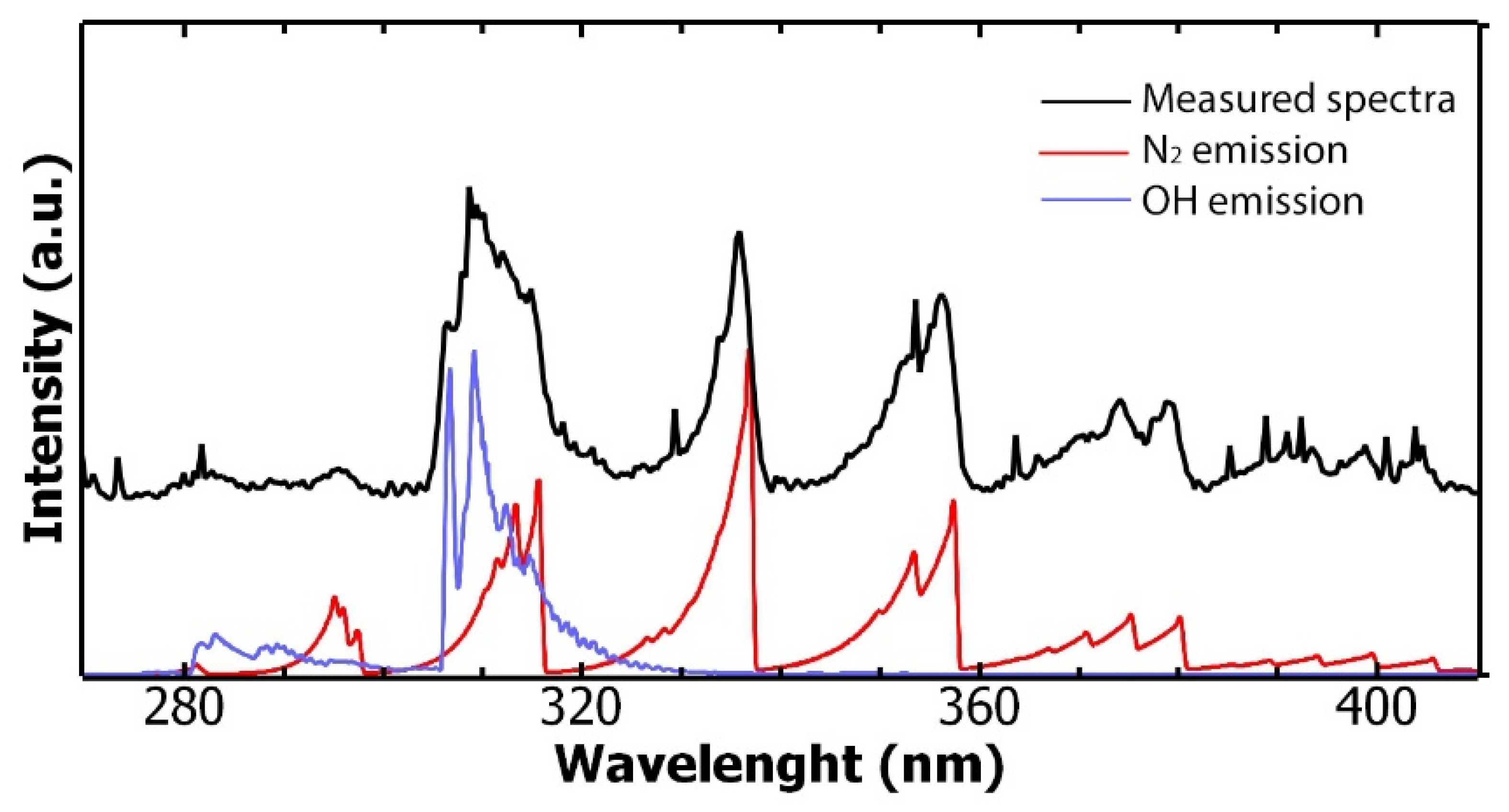 Foods 13 00822 g005 Foods 13 00822 g005