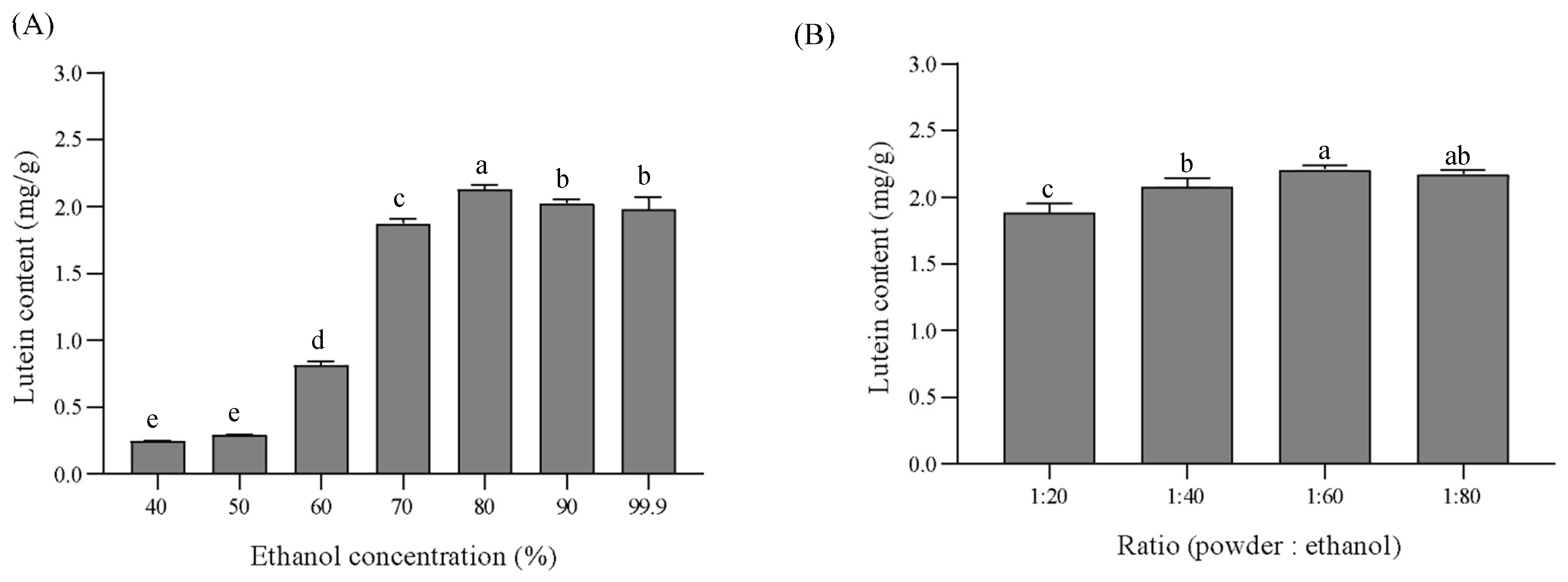 Foods 13 00834 g003a