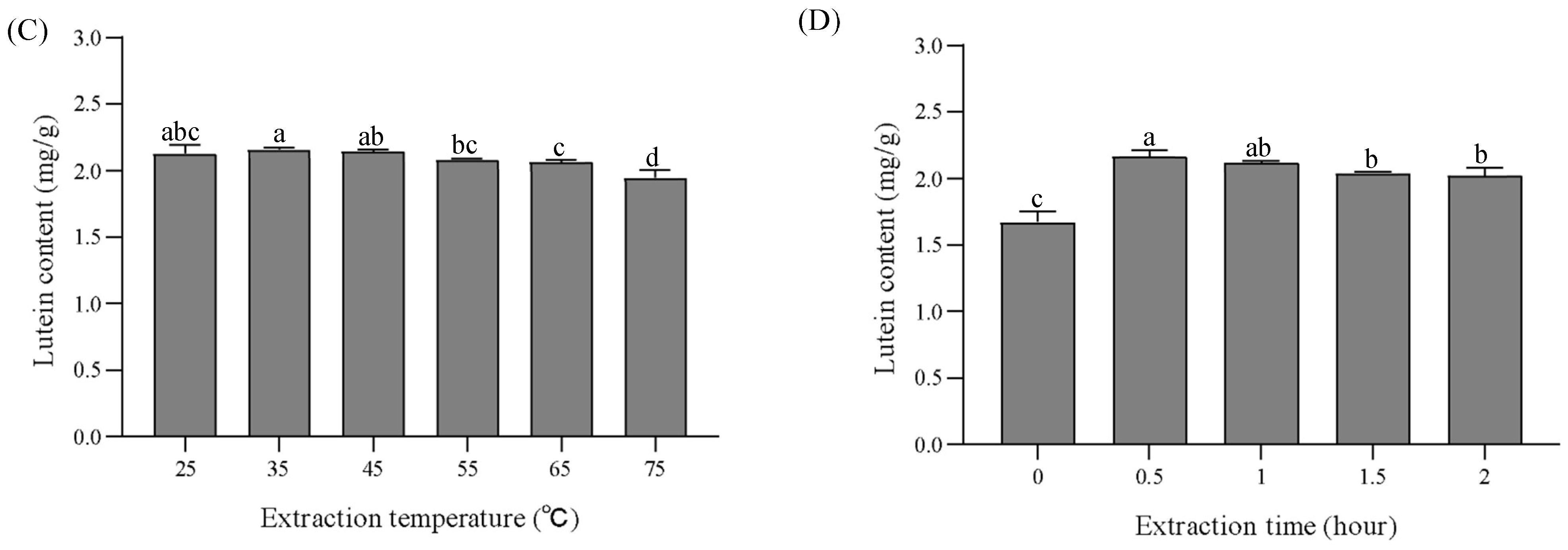Foods 13 00834 g003b