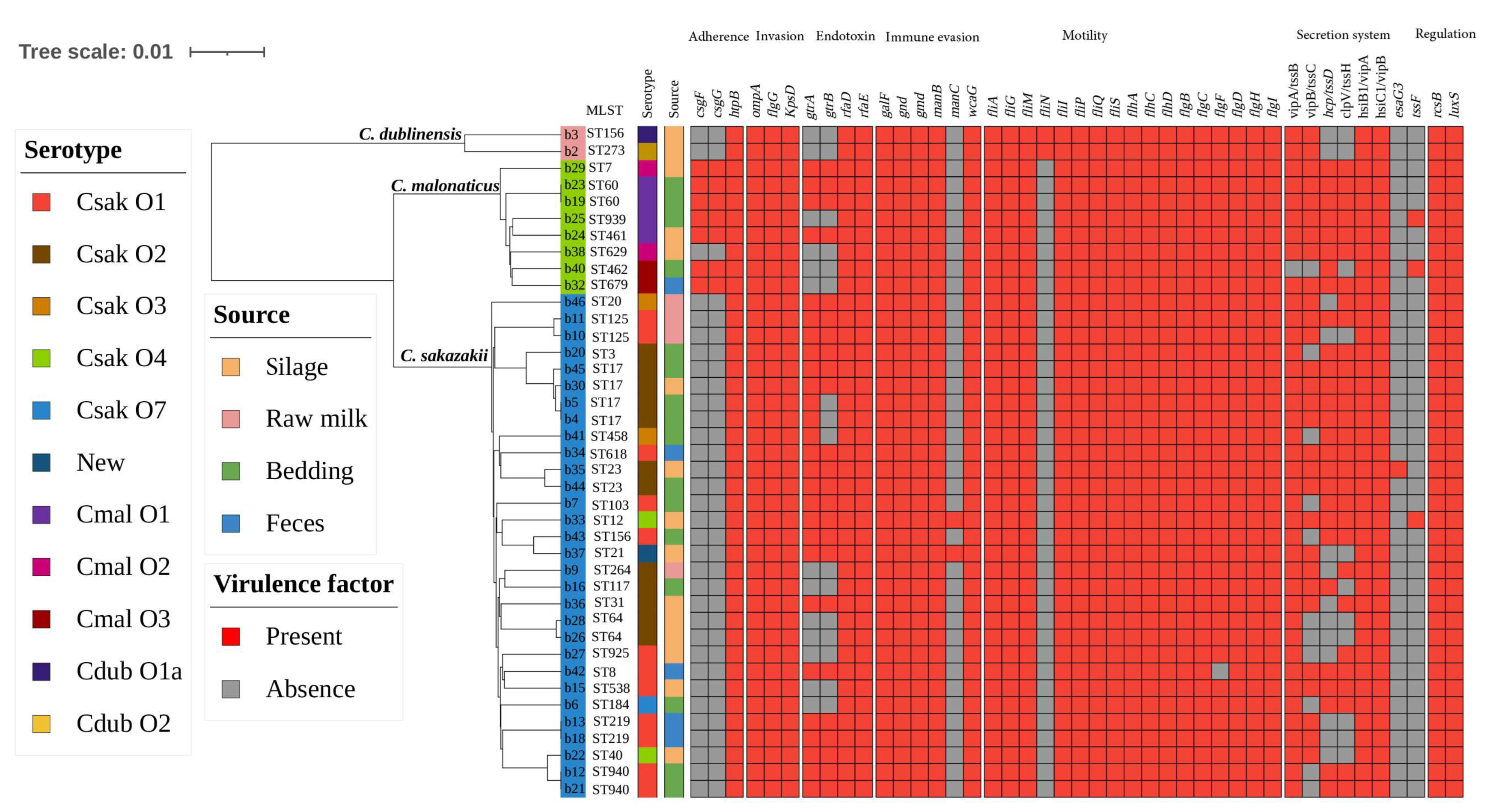 Foods 13 00871 g001 Foods 13 00871 g001