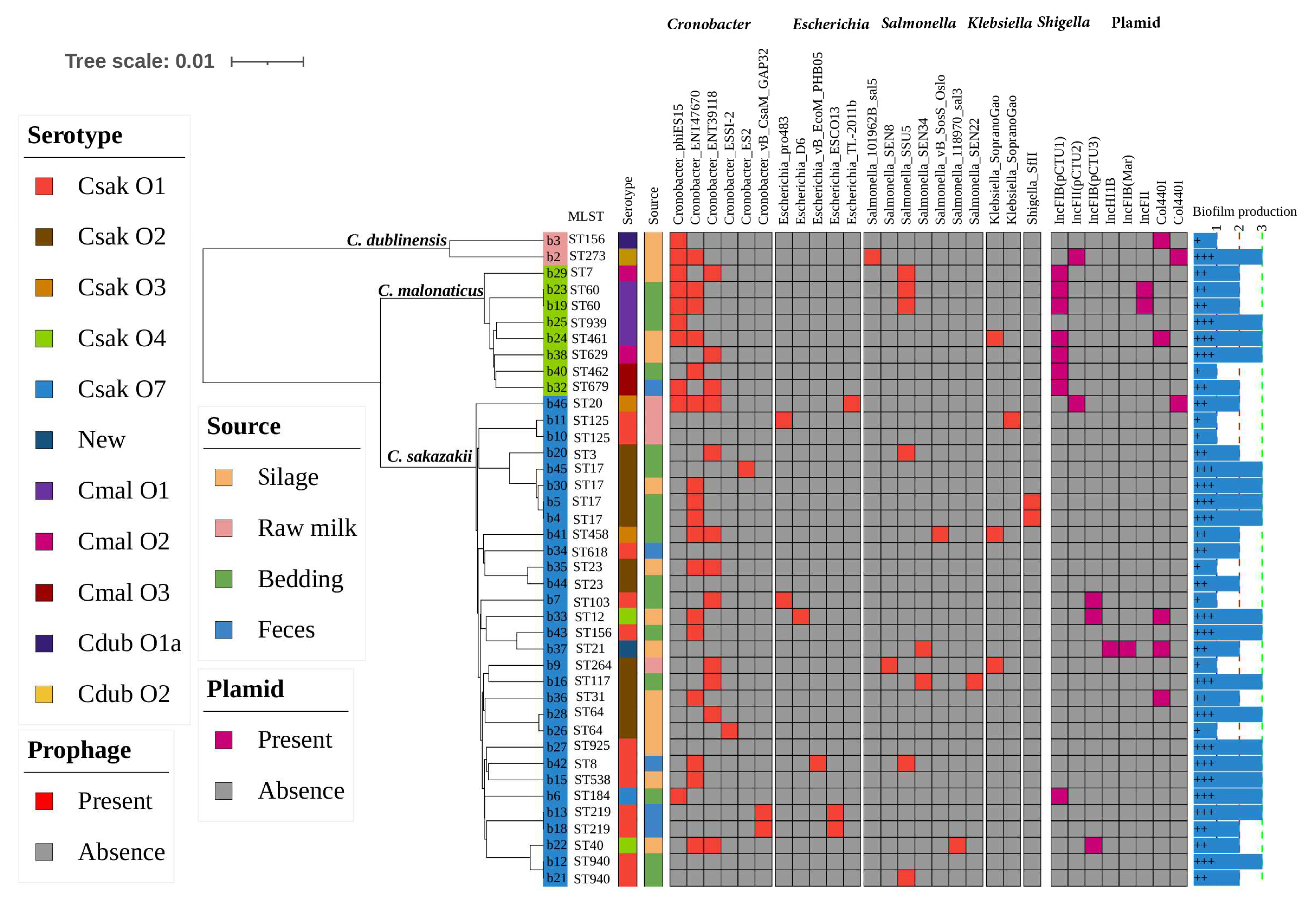 Foods 13 00871 g002 Foods 13 00871 g002
