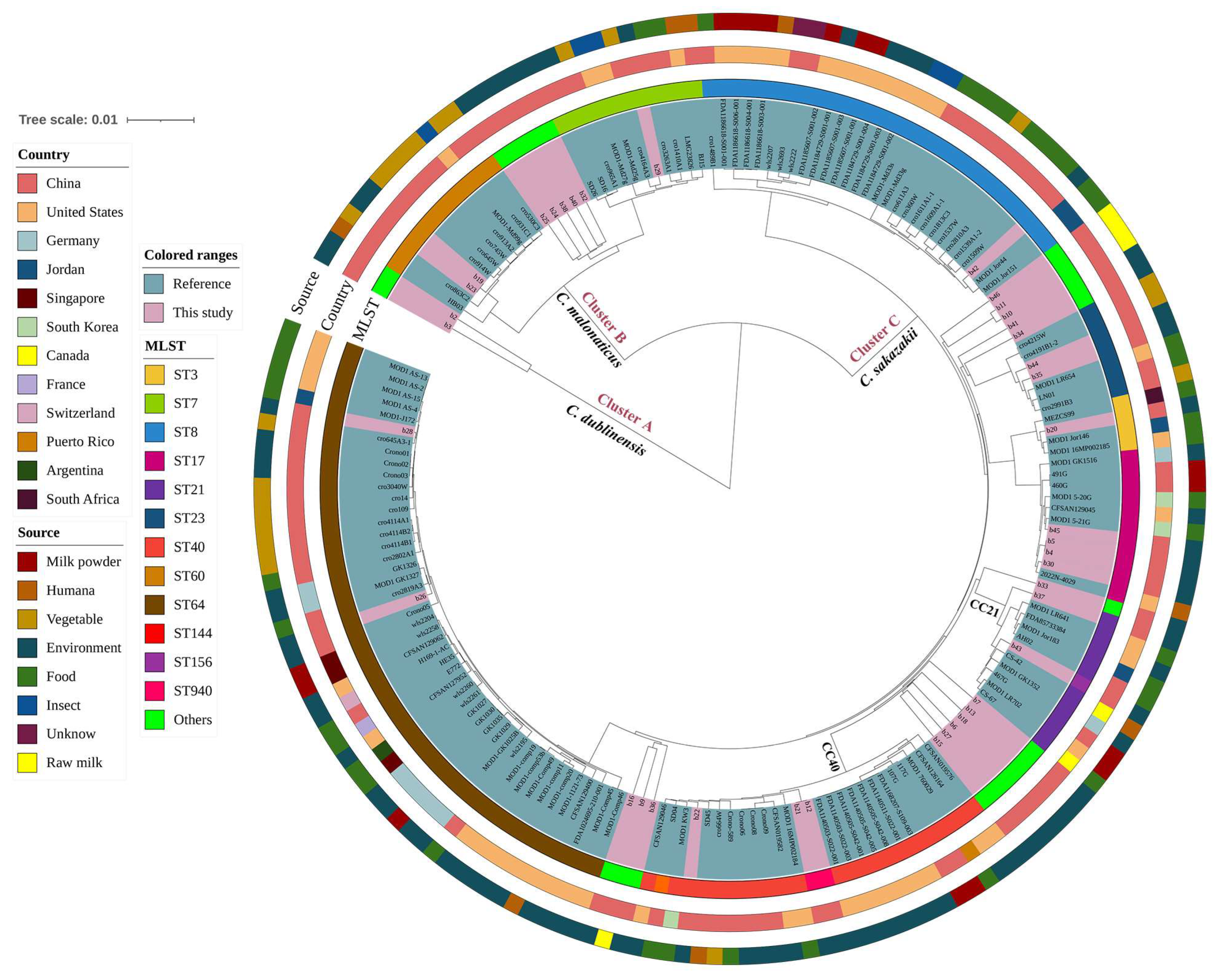 Foods 13 00871 g004 Foods 13 00871 g004