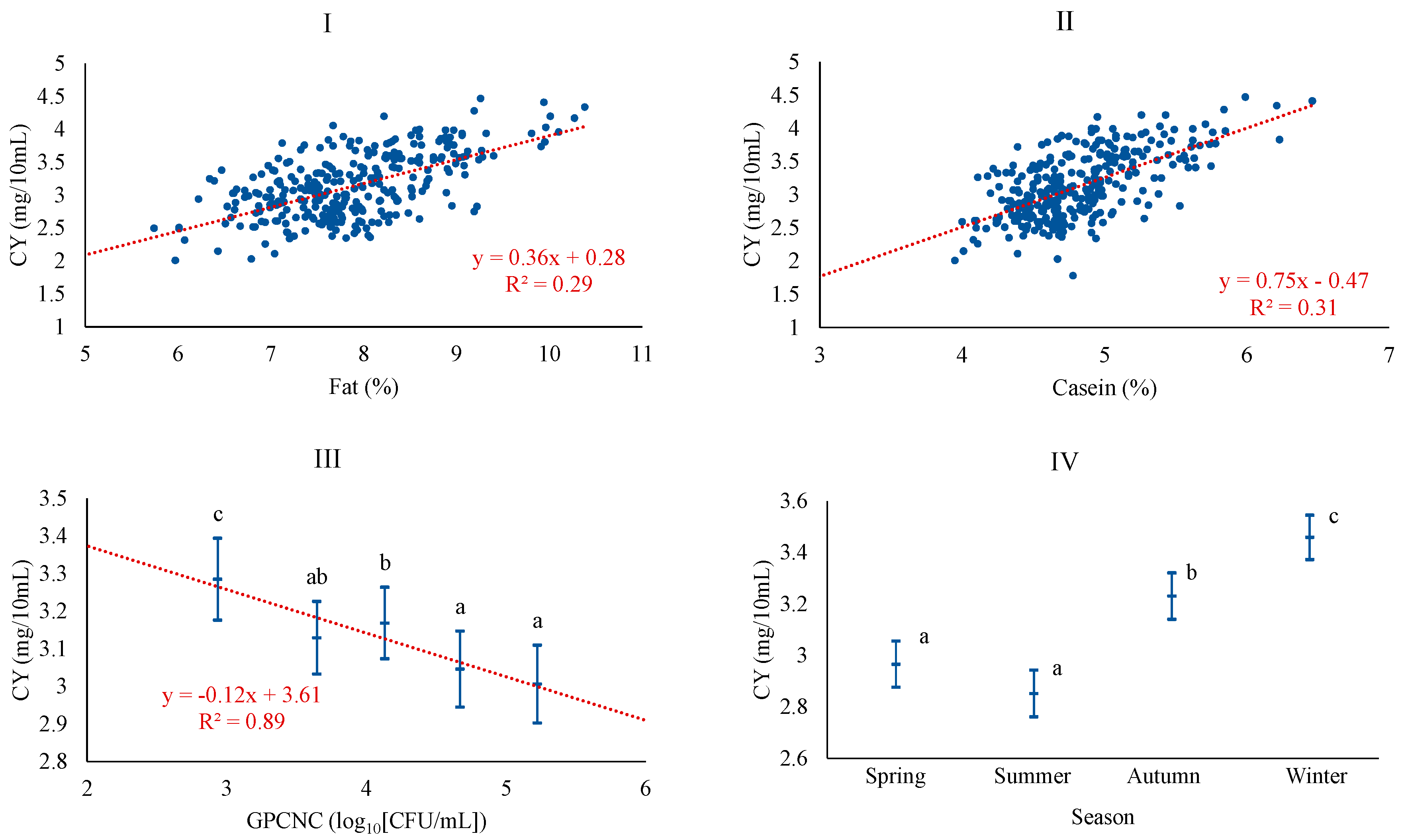 Foods 13 00886 g001 Foods 13 00886 g001
