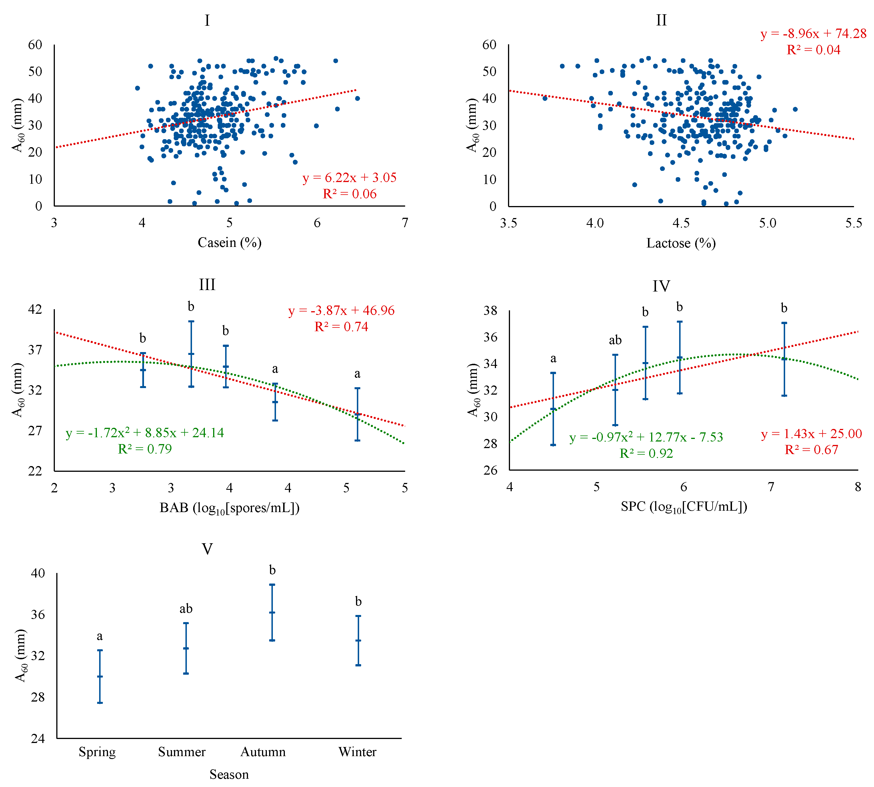 Foods 13 00886 g002 Foods 13 00886 g002