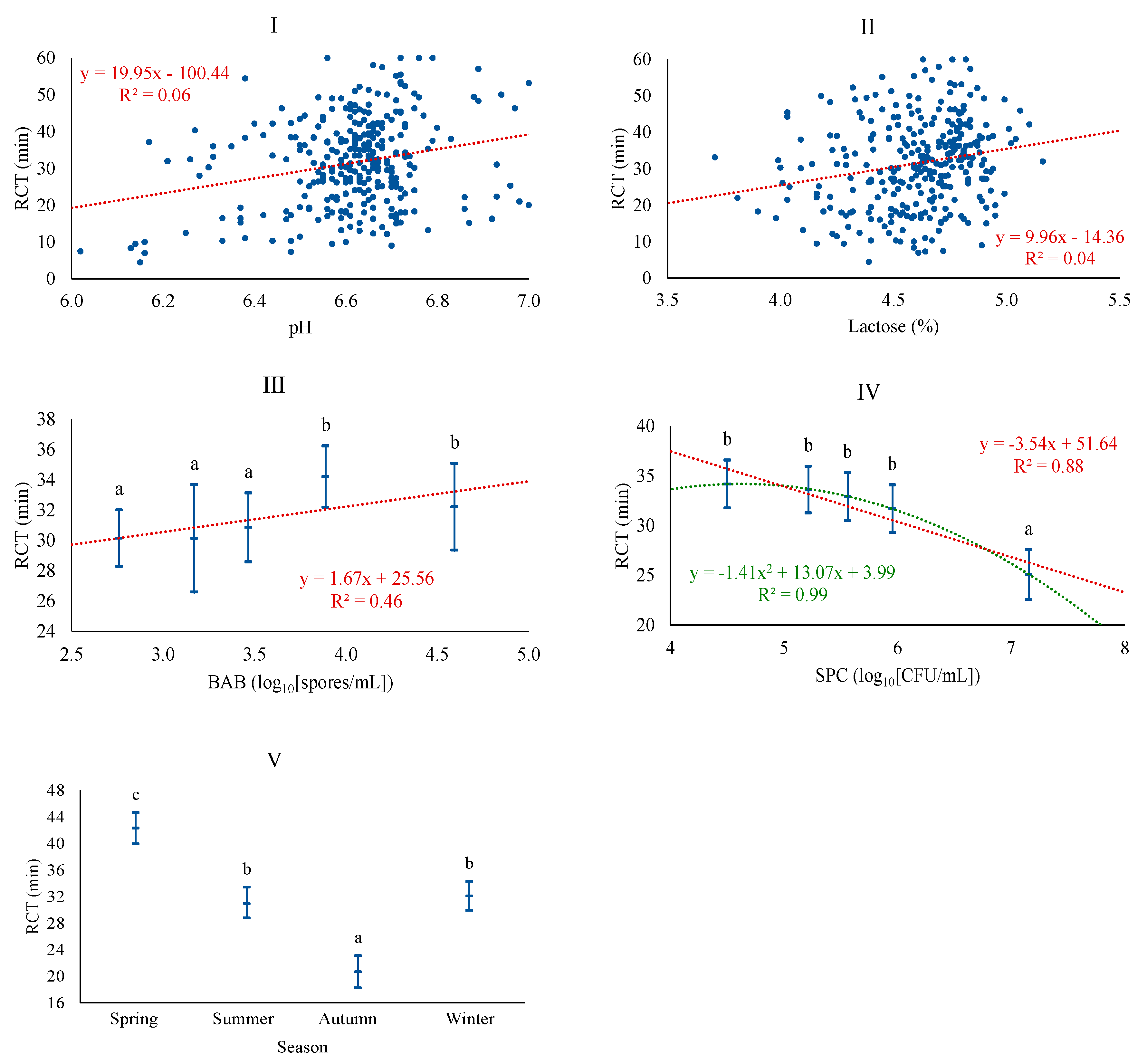 Foods 13 00886 g003 Foods 13 00886 g003