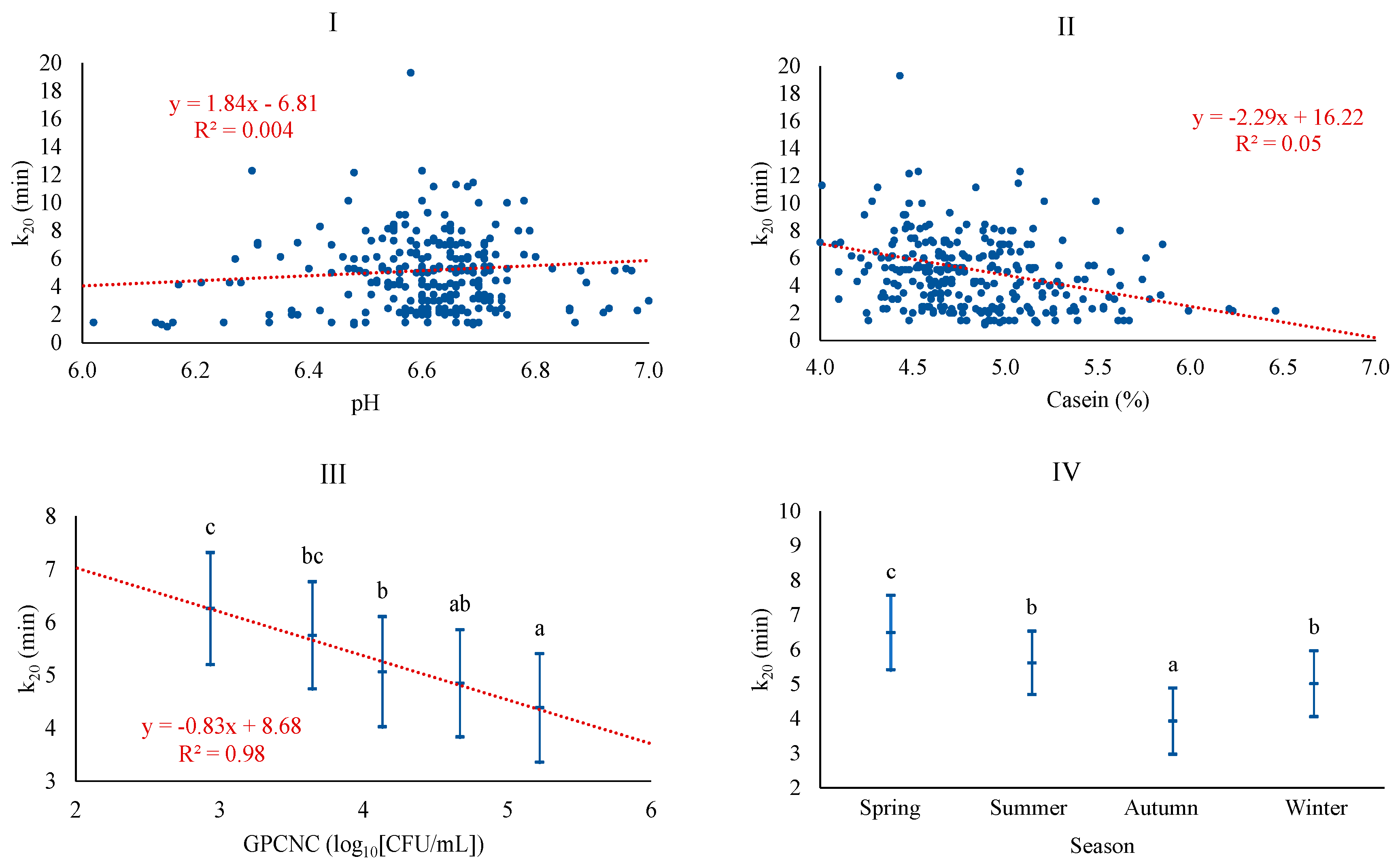Foods 13 00886 g004 Foods 13 00886 g004