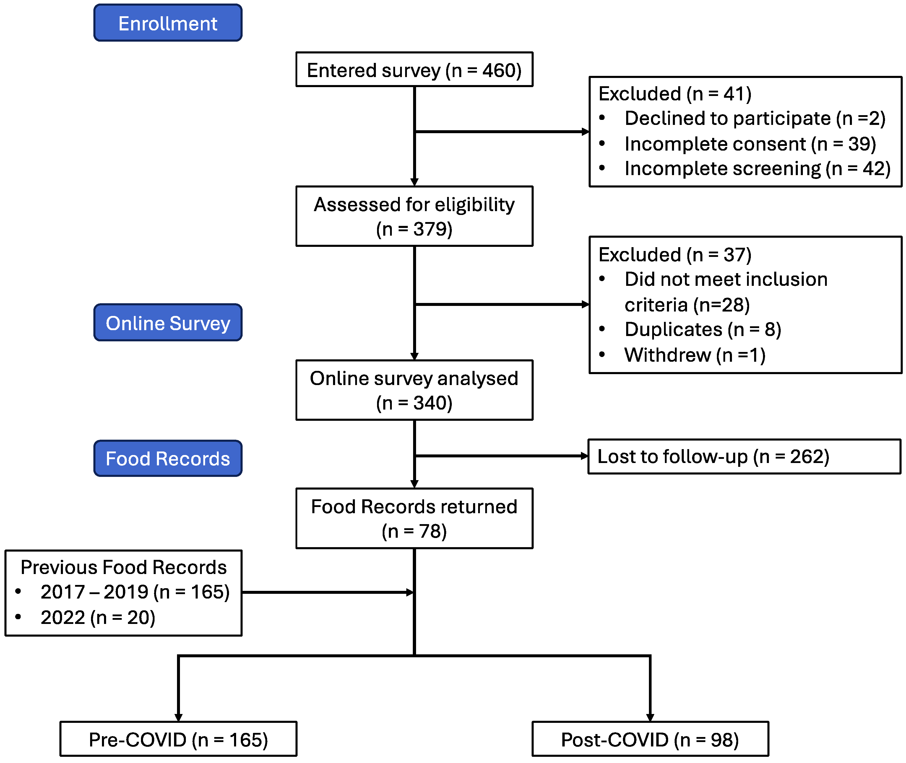 Foods 13 00889 g001 Foods 13 00889 g001