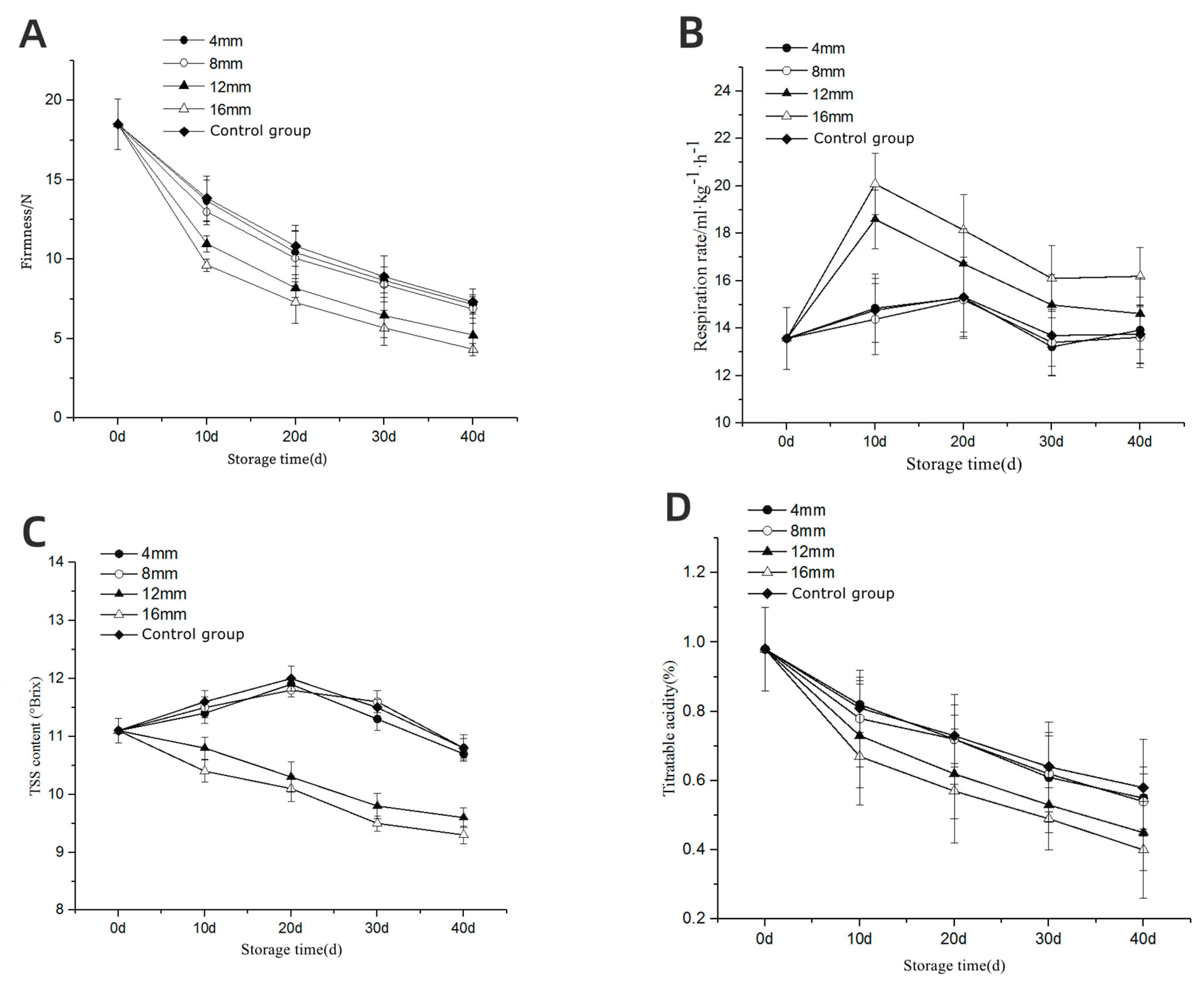 Foods 13 00892 g004a Foods 13 00892 g004a