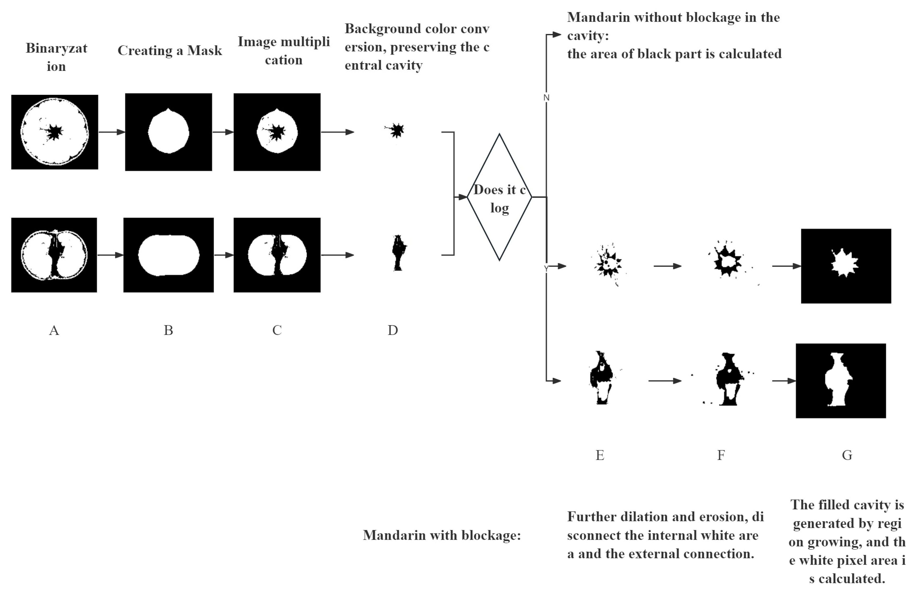 Foods 13 00892 g005 Foods 13 00892 g005