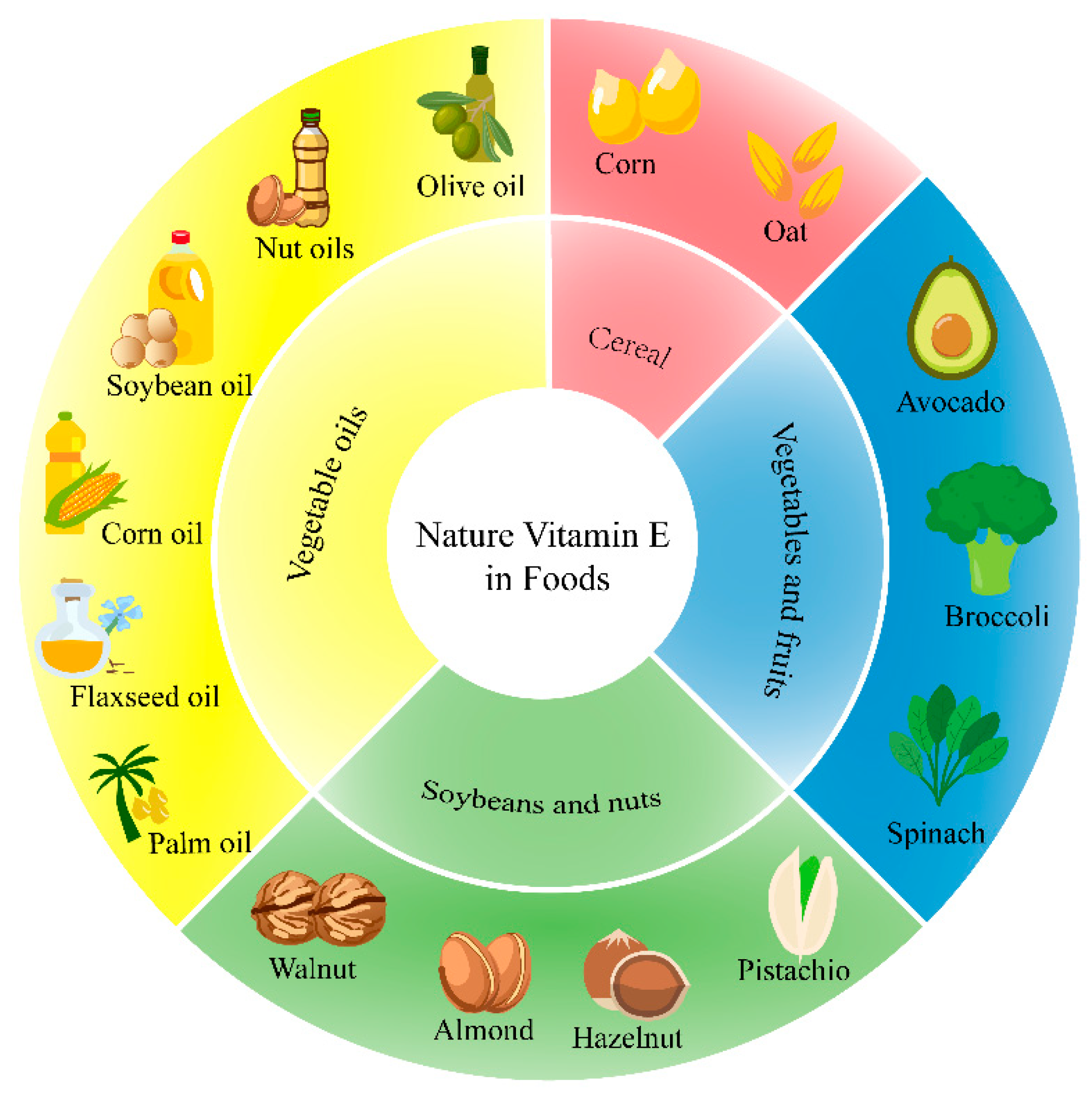 Foods 13 00898 g002 Foods 13 00898 g002