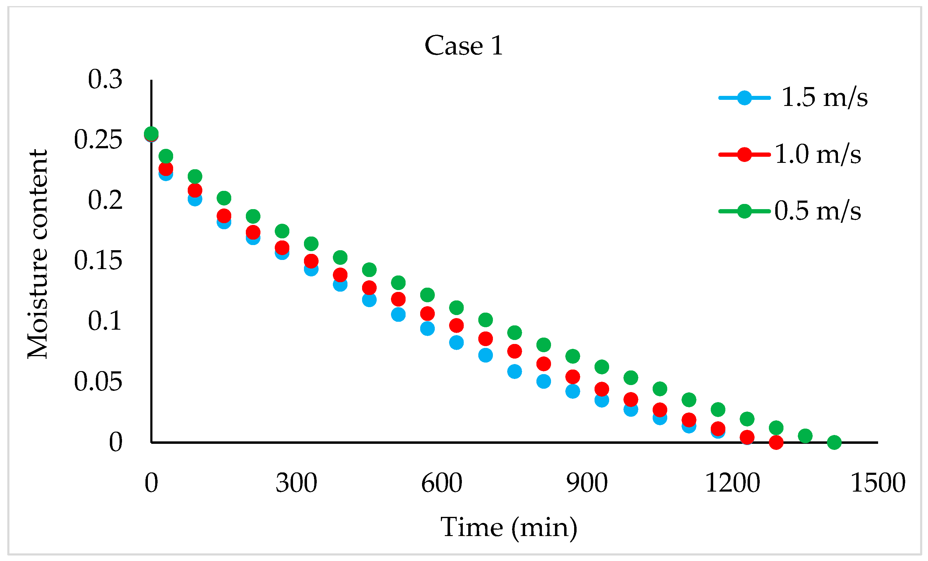 Foods 13 00901 g004 Foods 13 00901 g004