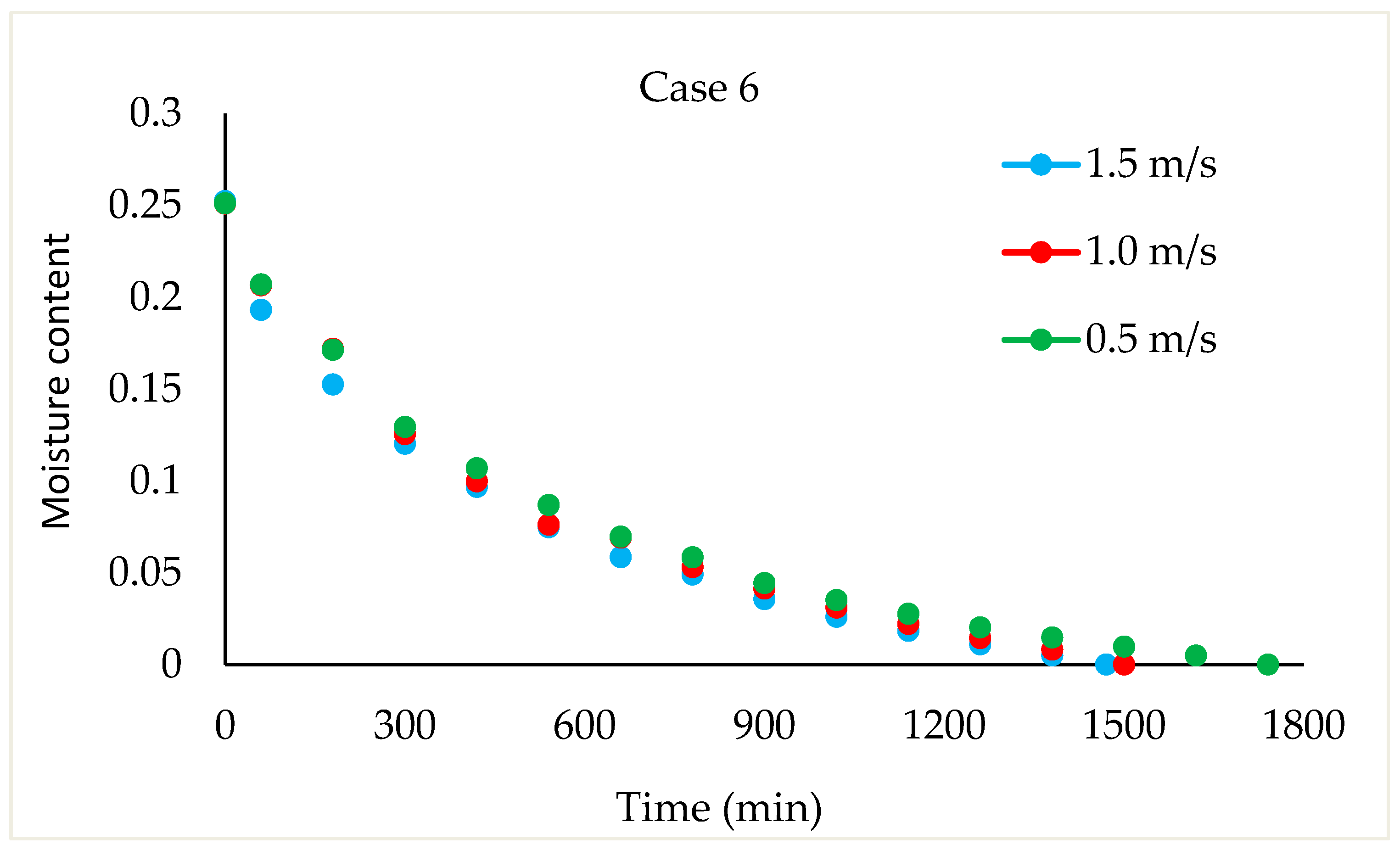 Foods 13 00901 g005 Foods 13 00901 g005