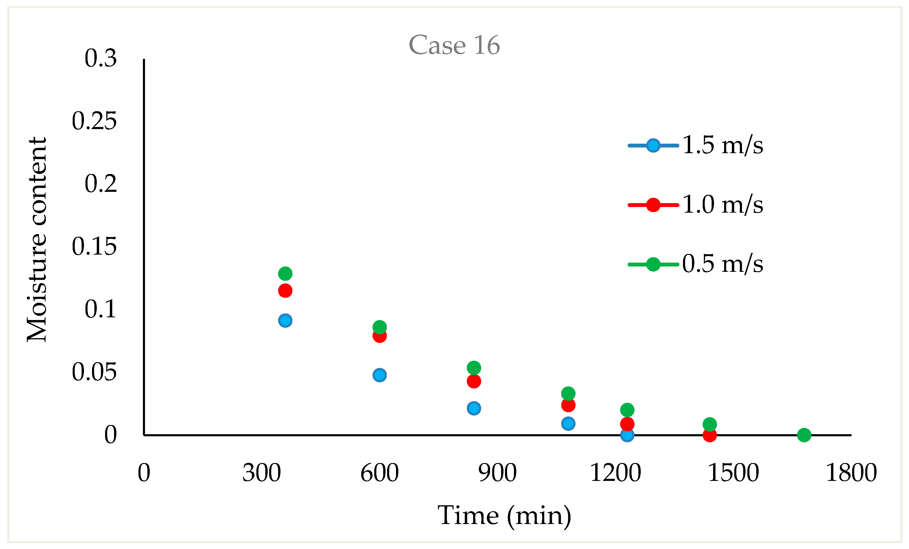 Foods 13 00901 g007 Foods 13 00901 g007