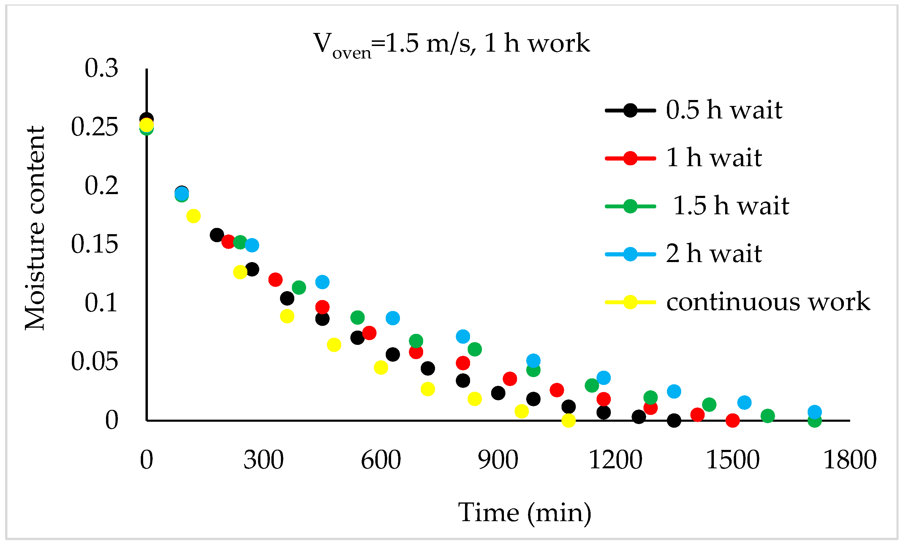 Foods 13 00901 g009 Foods 13 00901 g009