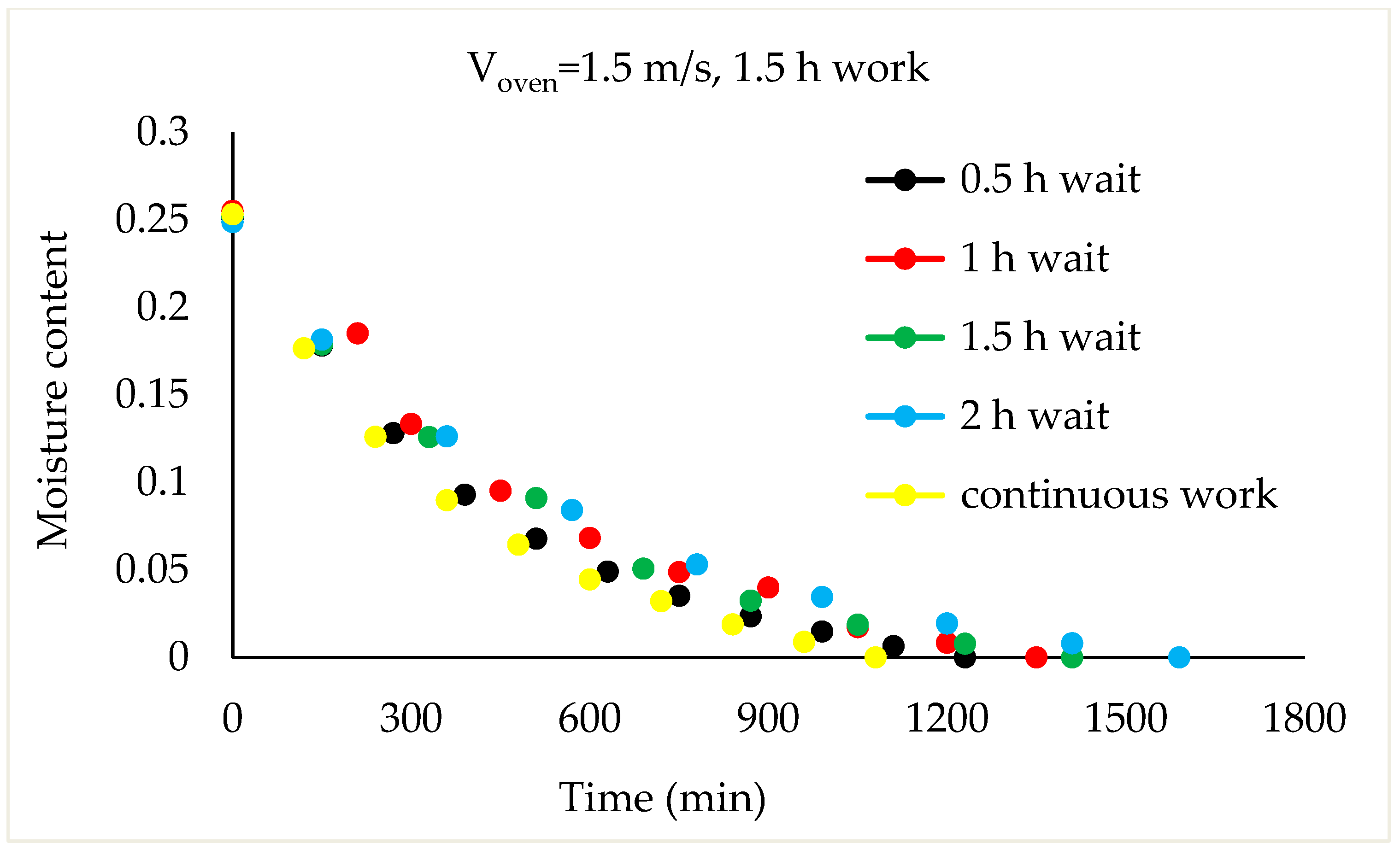Foods 13 00901 g010 Foods 13 00901 g010