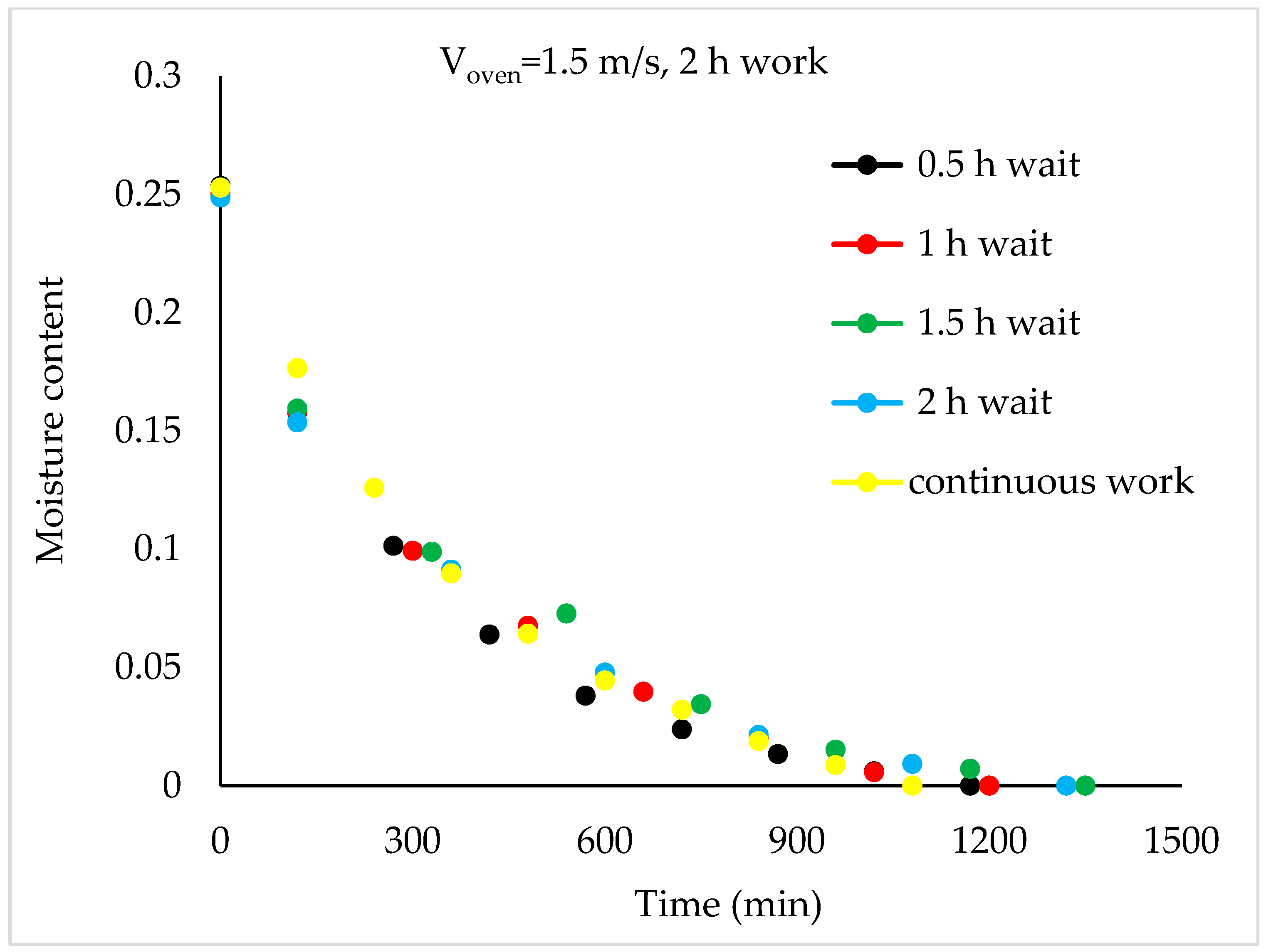 Foods 13 00901 g011 Foods 13 00901 g011