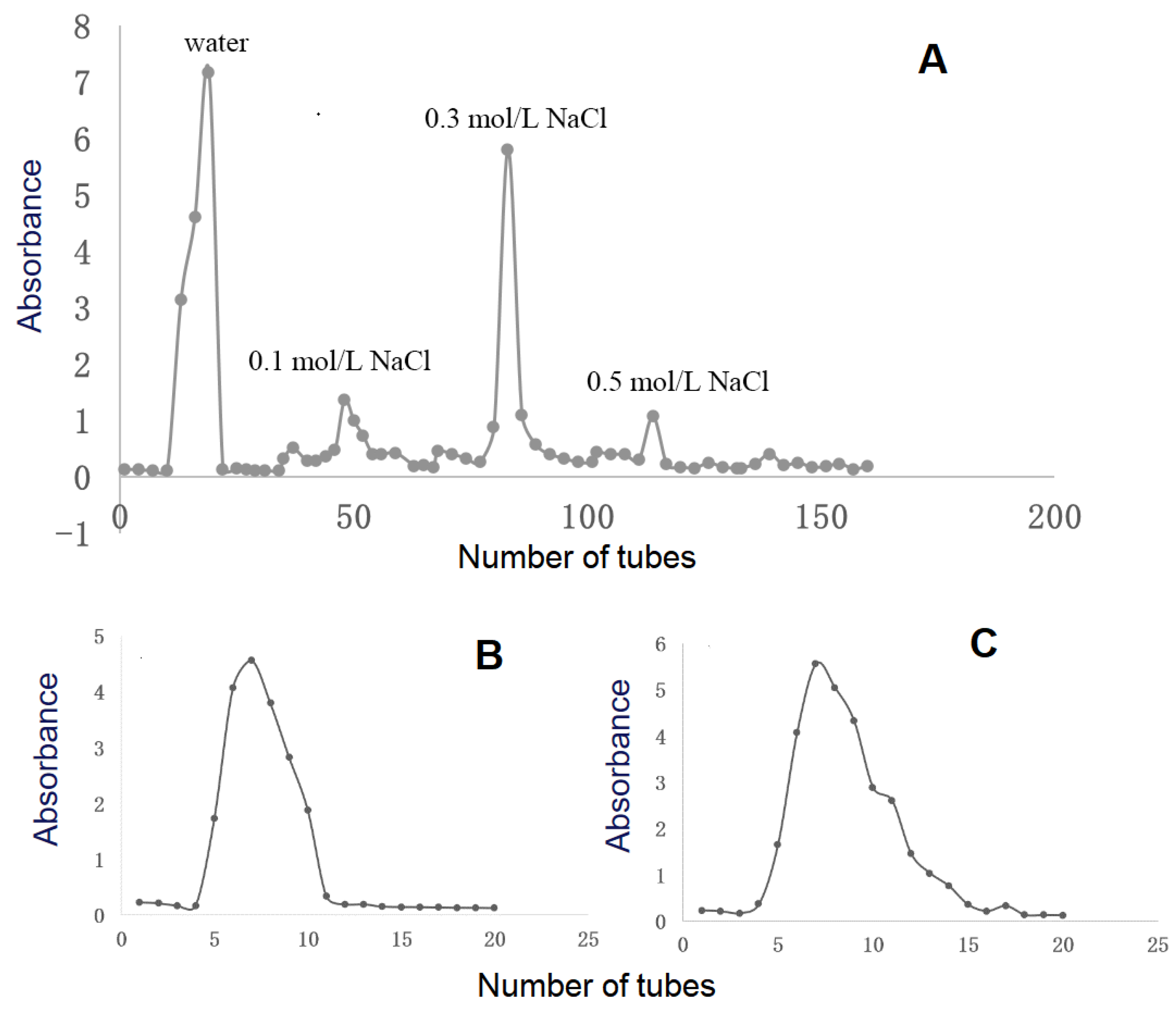 Foods 13 00932 g001 Foods 13 00932 g001