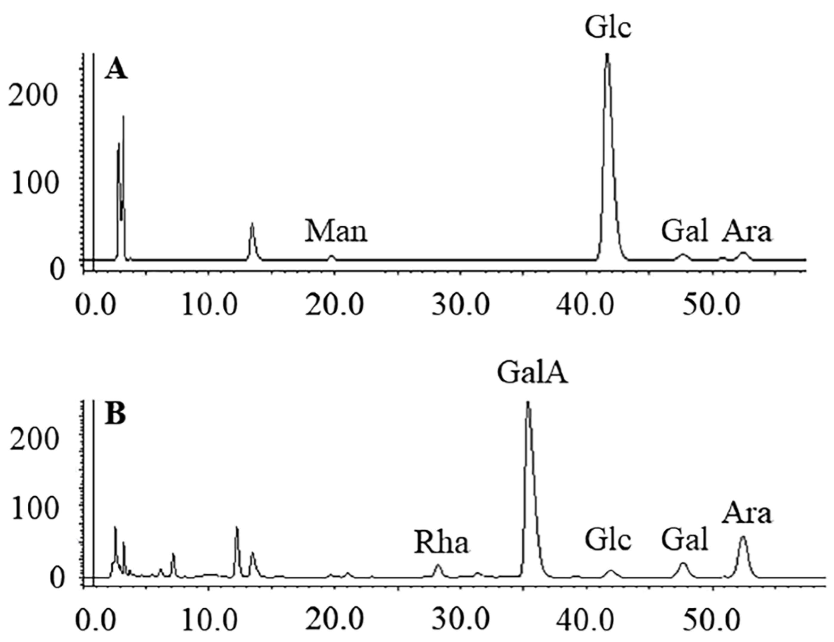 Foods 13 00932 g002 Foods 13 00932 g002