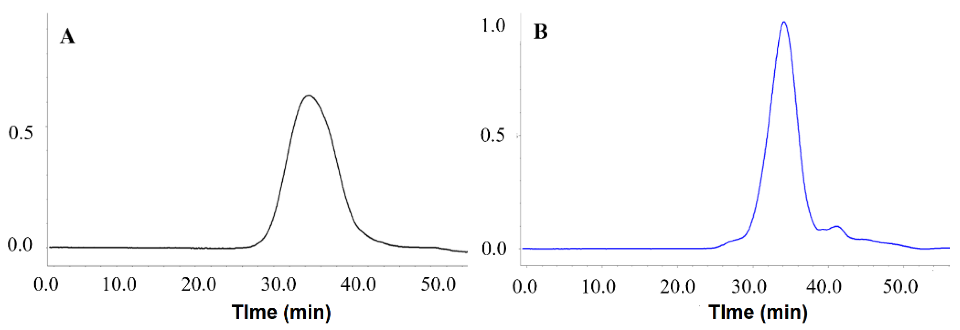 Foods 13 00932 g003 Foods 13 00932 g003