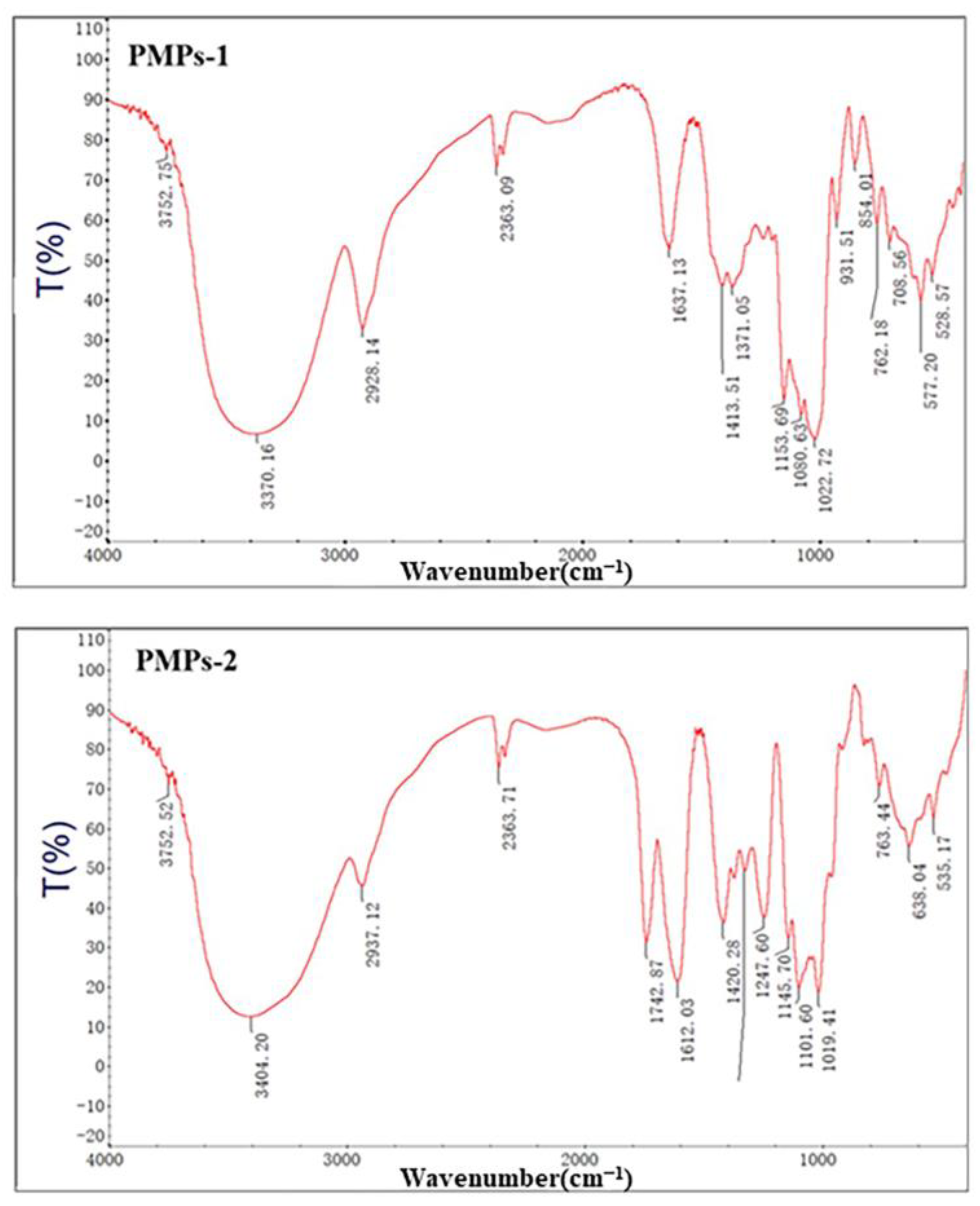 Foods 13 00932 g004 Foods 13 00932 g004