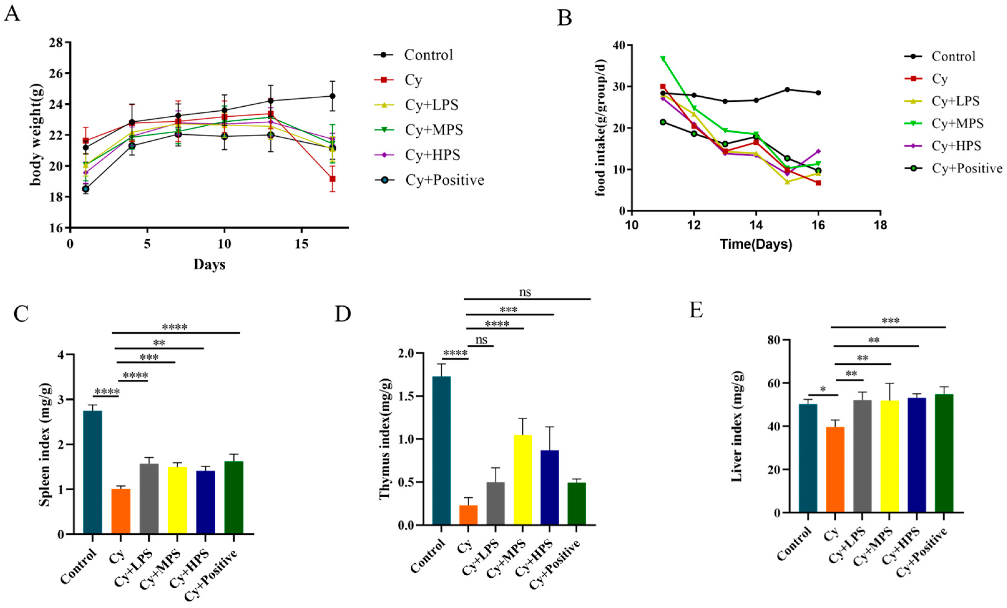 Foods 13 00934 g001 Foods 13 00934 g001