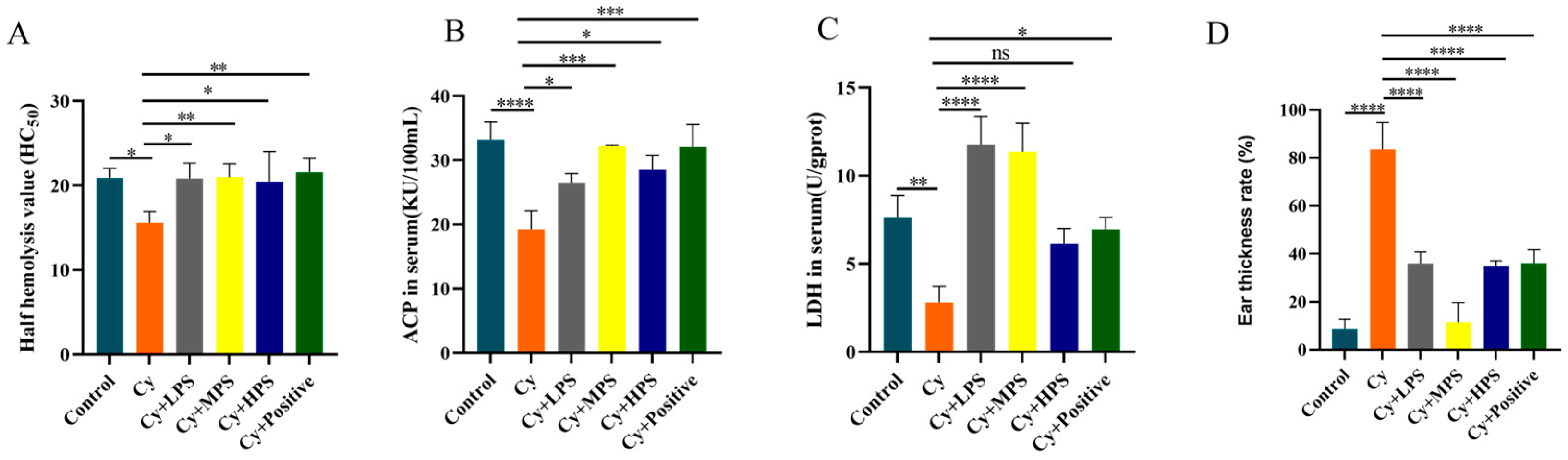 Foods 13 00934 g003 Foods 13 00934 g003