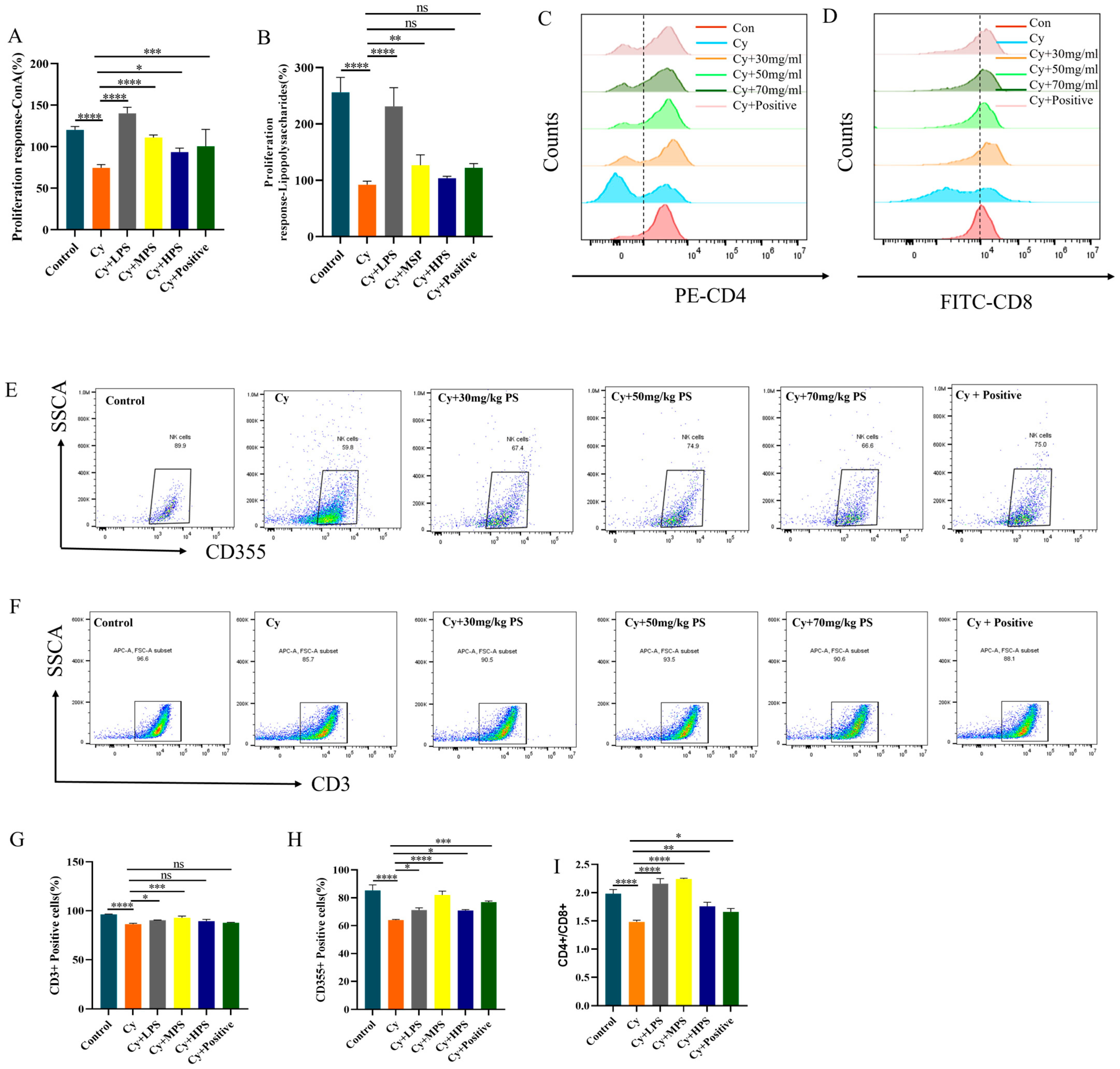 Foods 13 00934 g004 Foods 13 00934 g004