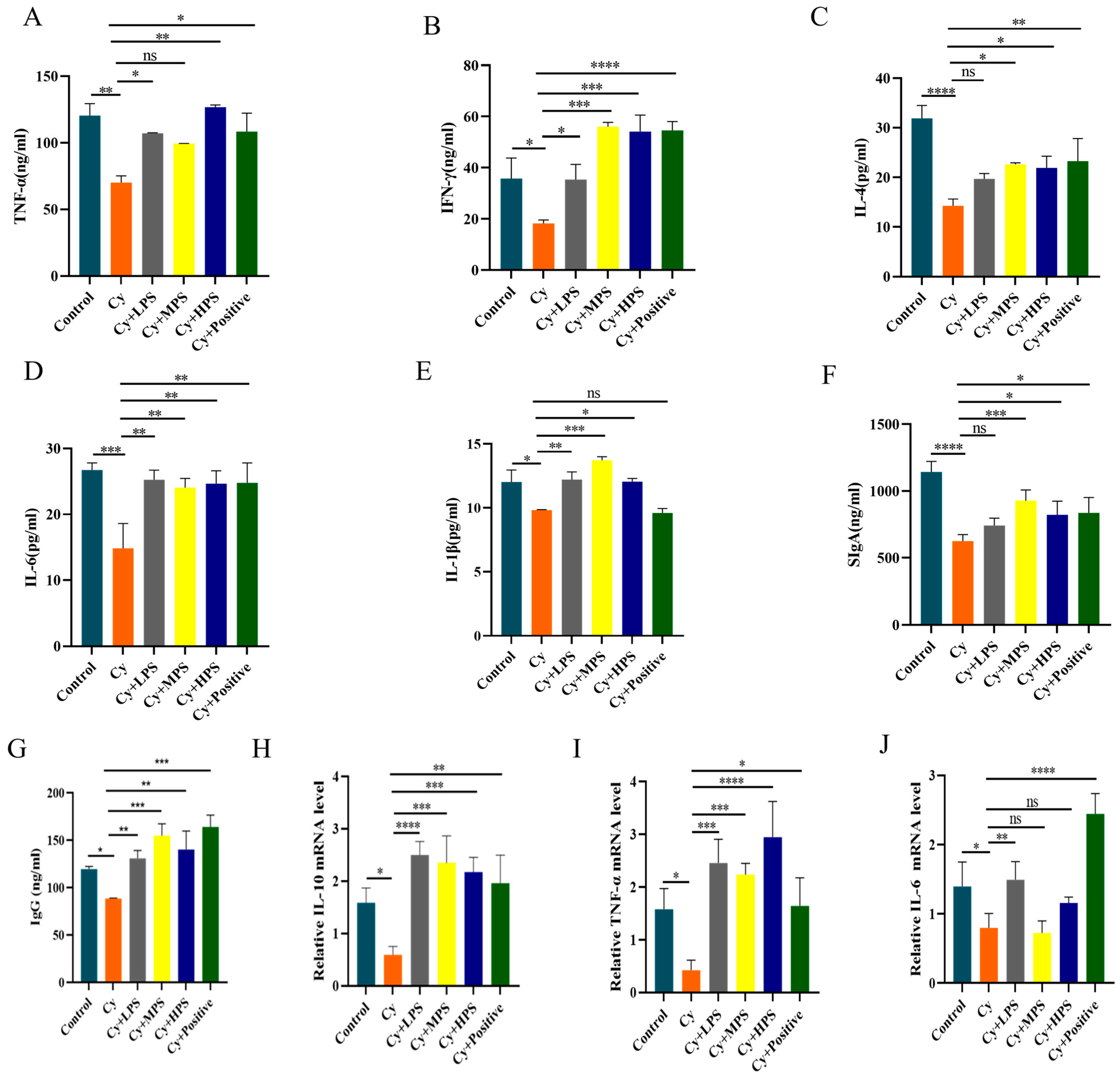 Foods 13 00934 g005 Foods 13 00934 g005