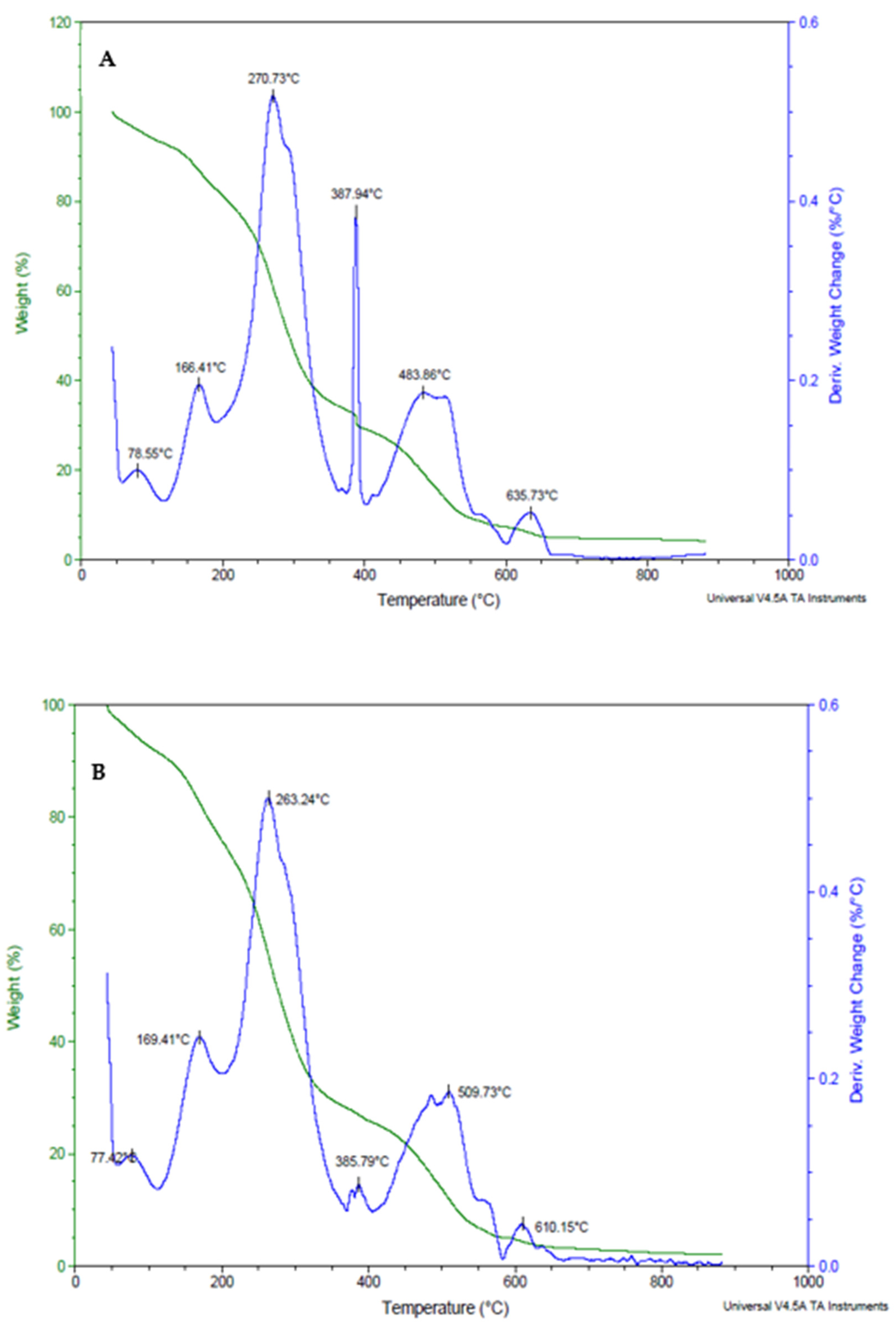 Foods 13 00940 g003a