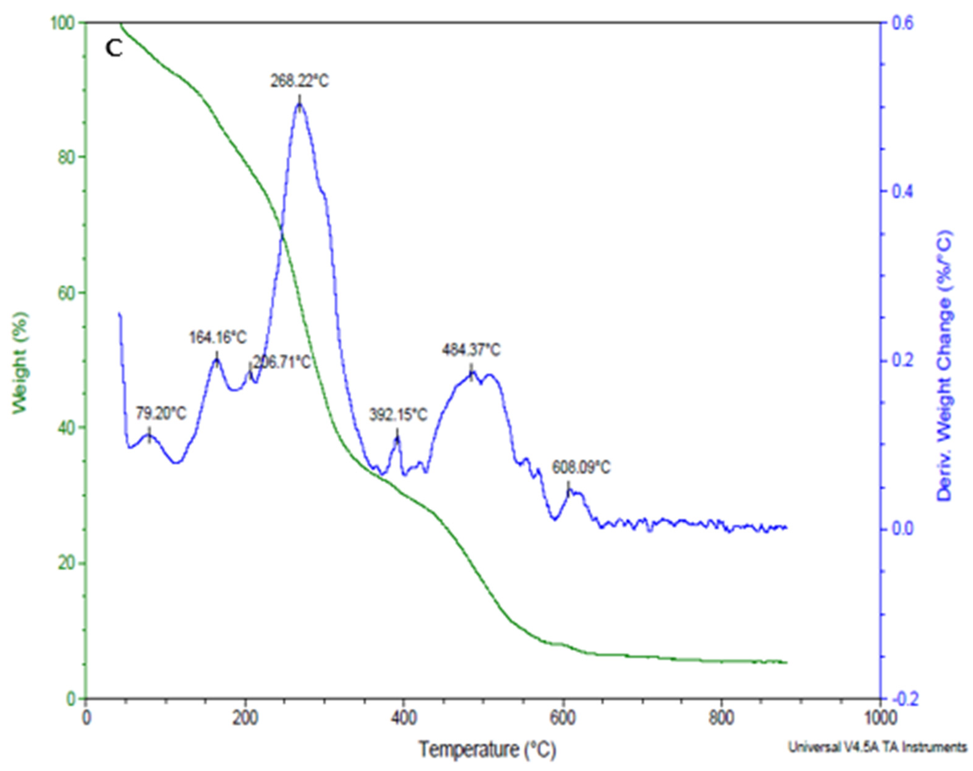Foods 13 00940 g003b