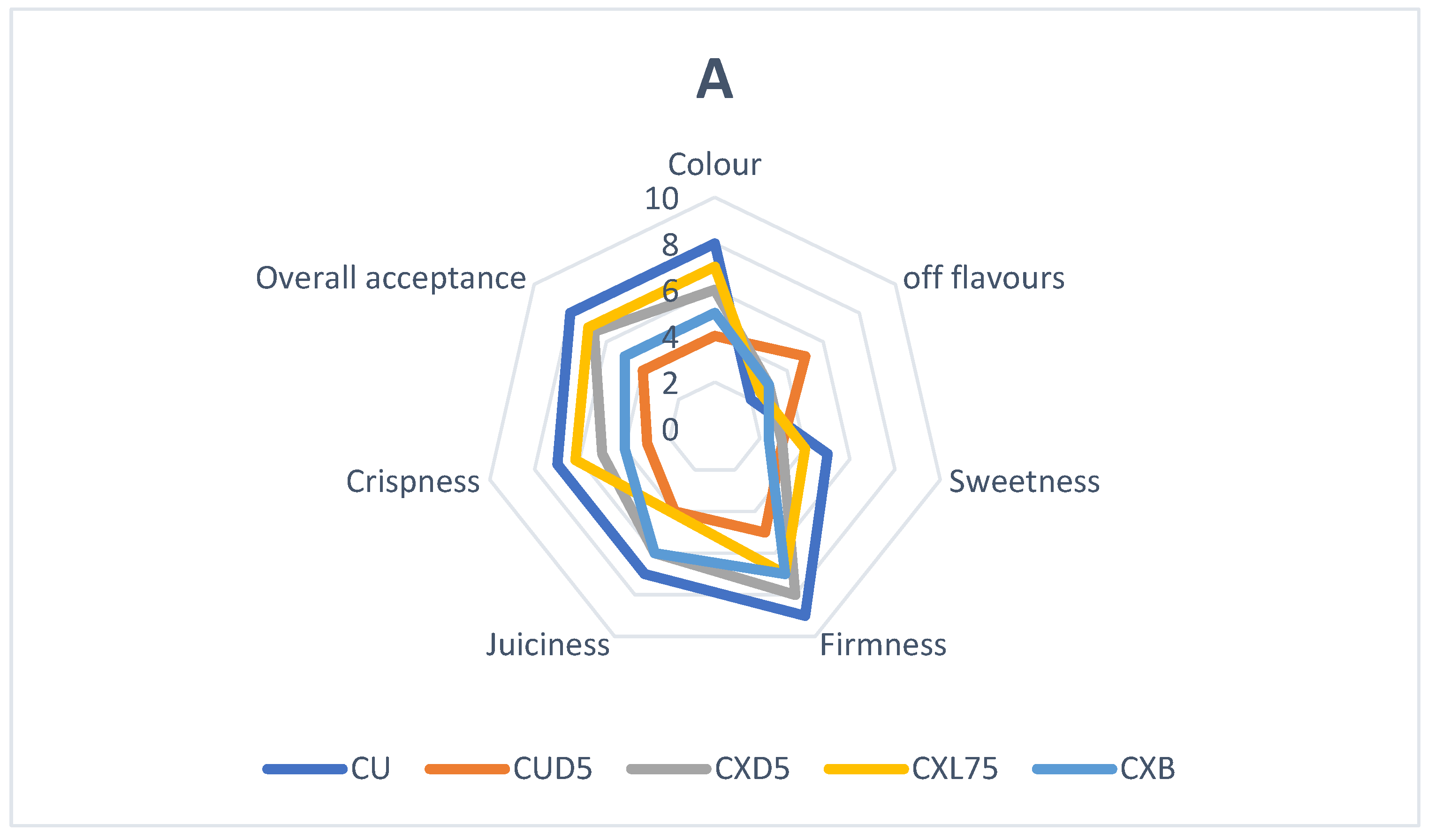 Foods 13 00940 g006a