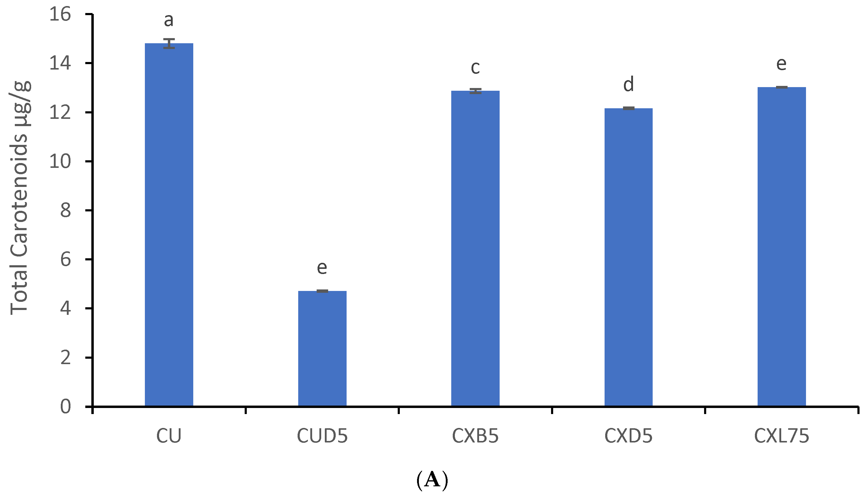 Foods 13 00940 g008a