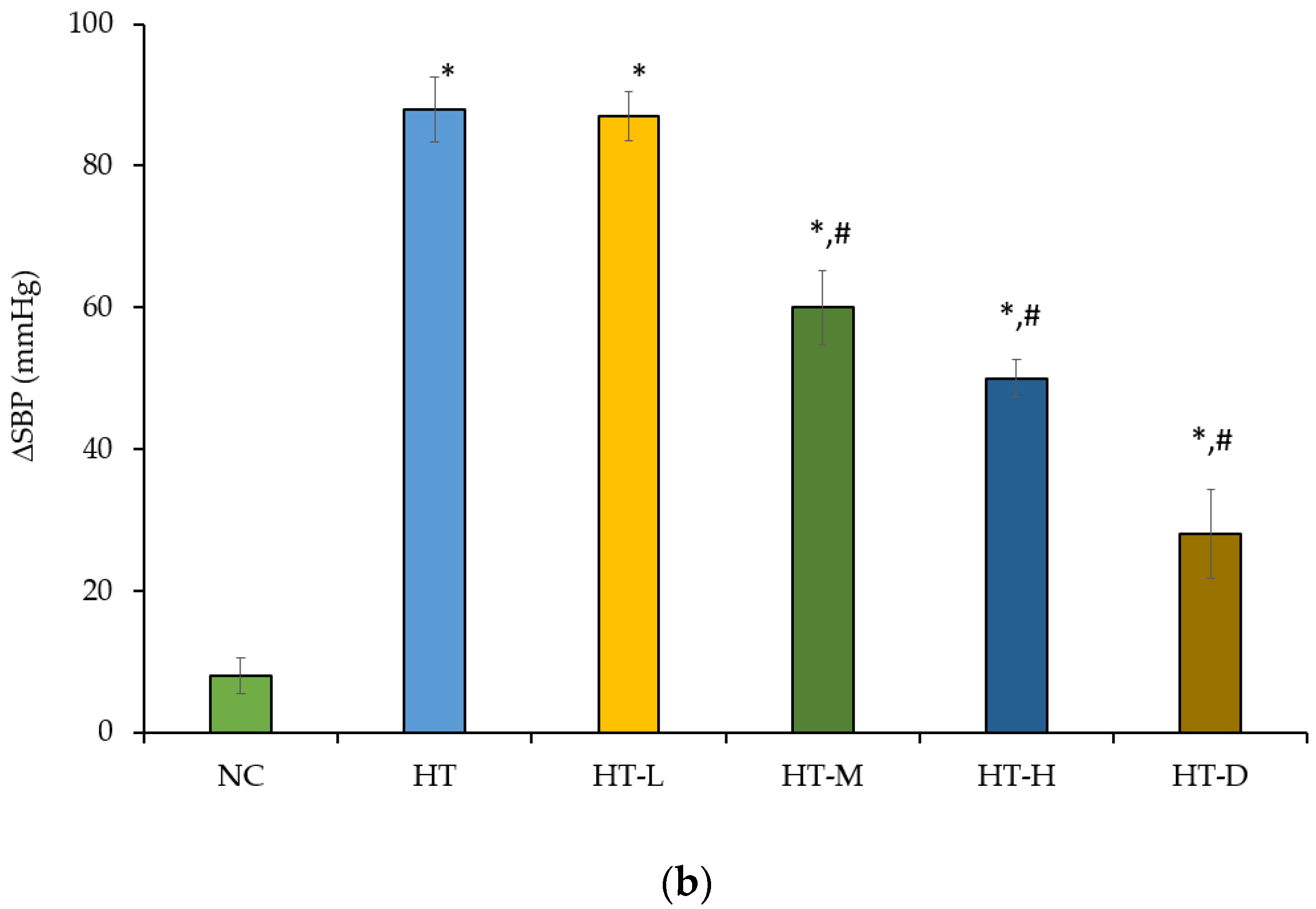 Foods 13 00943 g003b