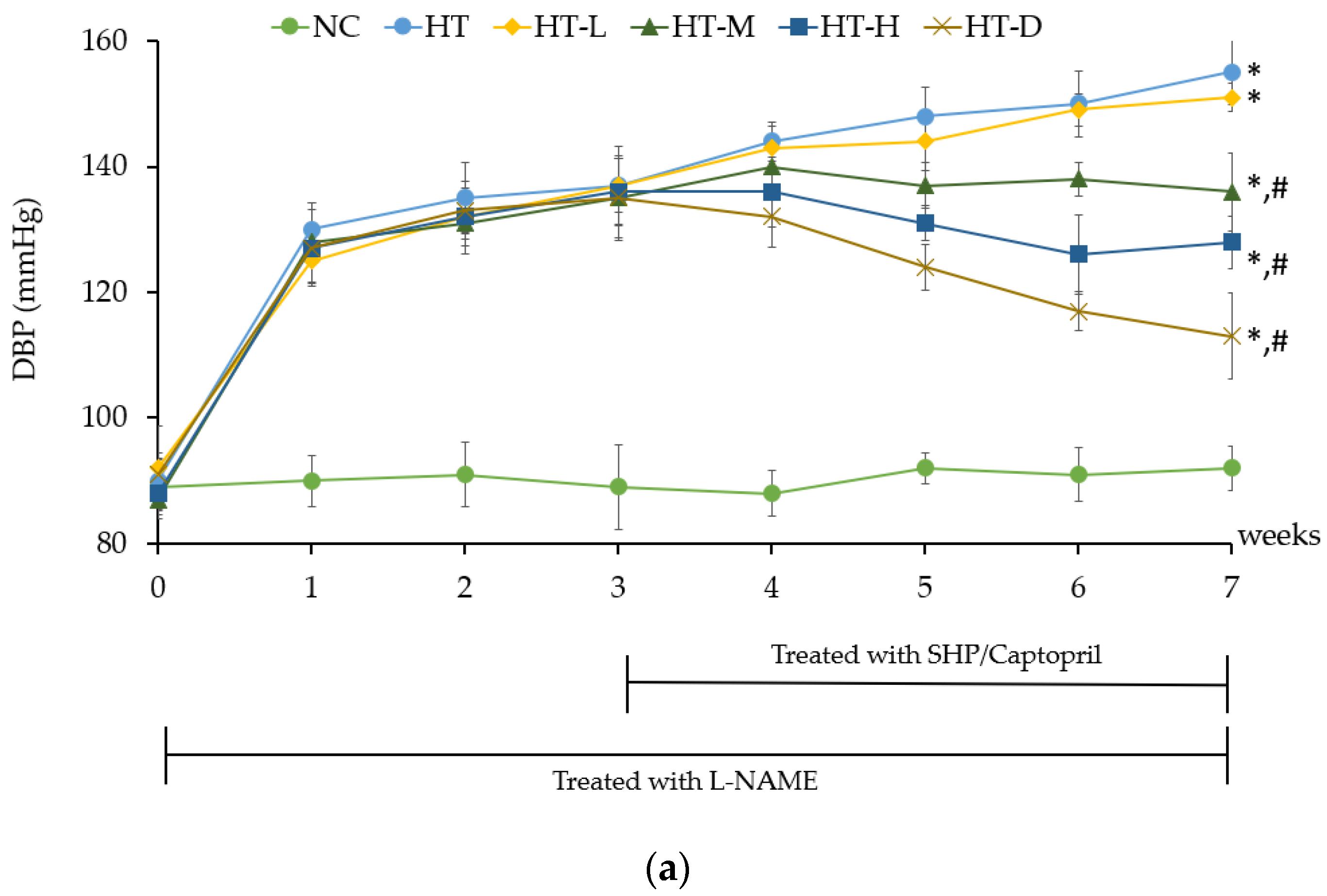 Foods 13 00943 g004a