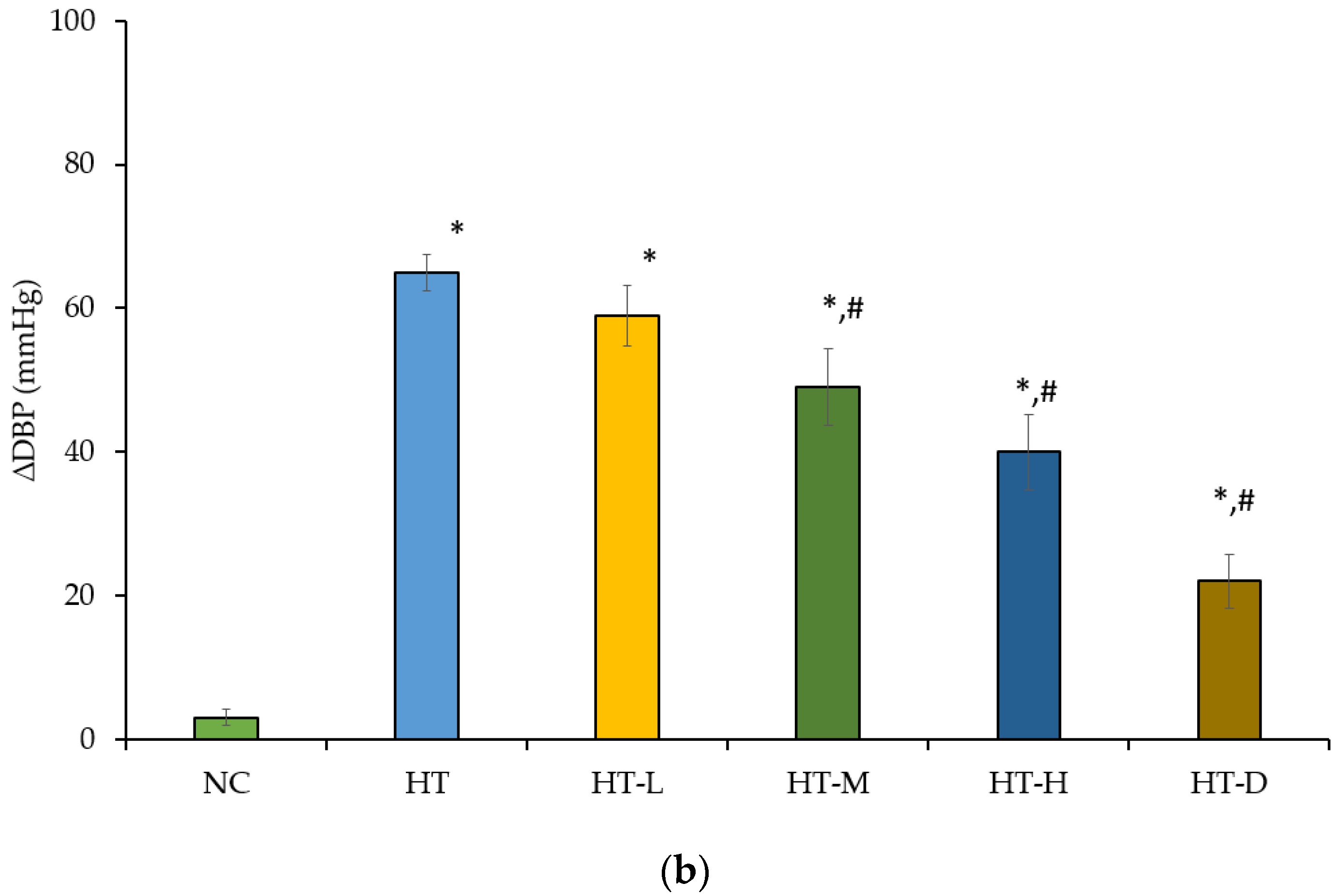 Foods 13 00943 g004b