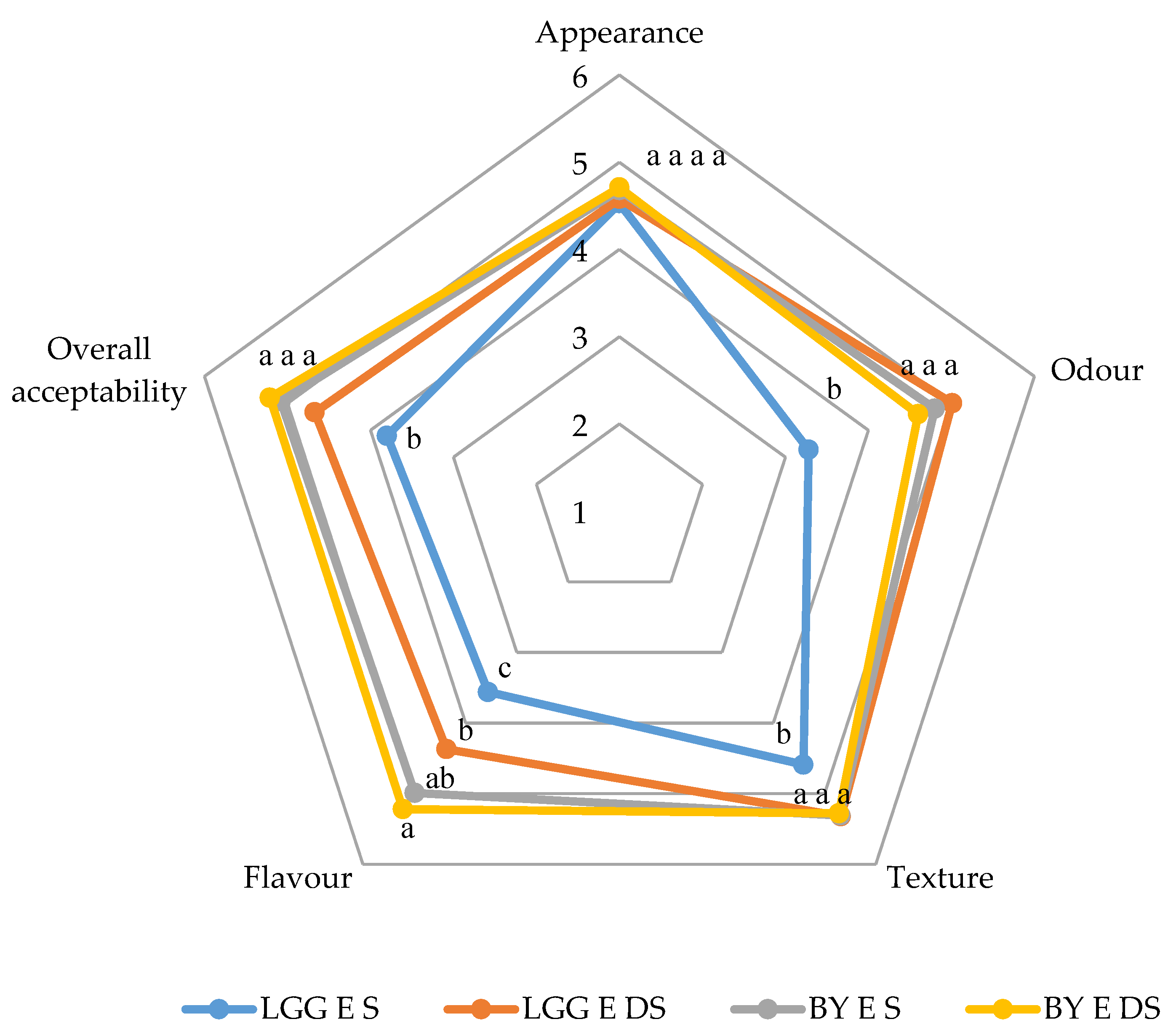 Foods 13 00951 g002 Foods 13 00951 g002
