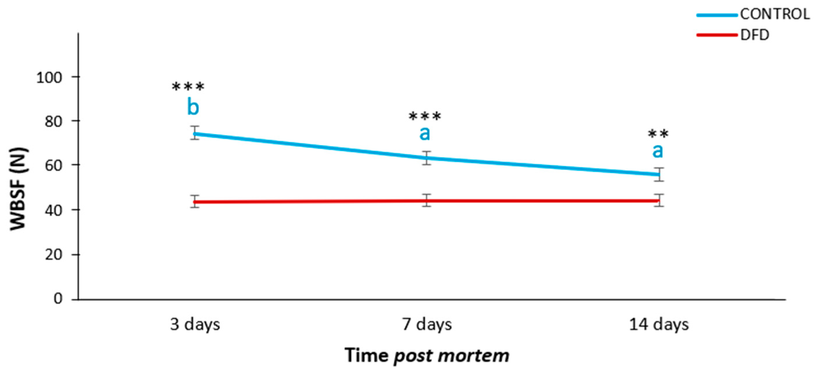 Foods 13 00960 g001 Foods 13 00960 g001
