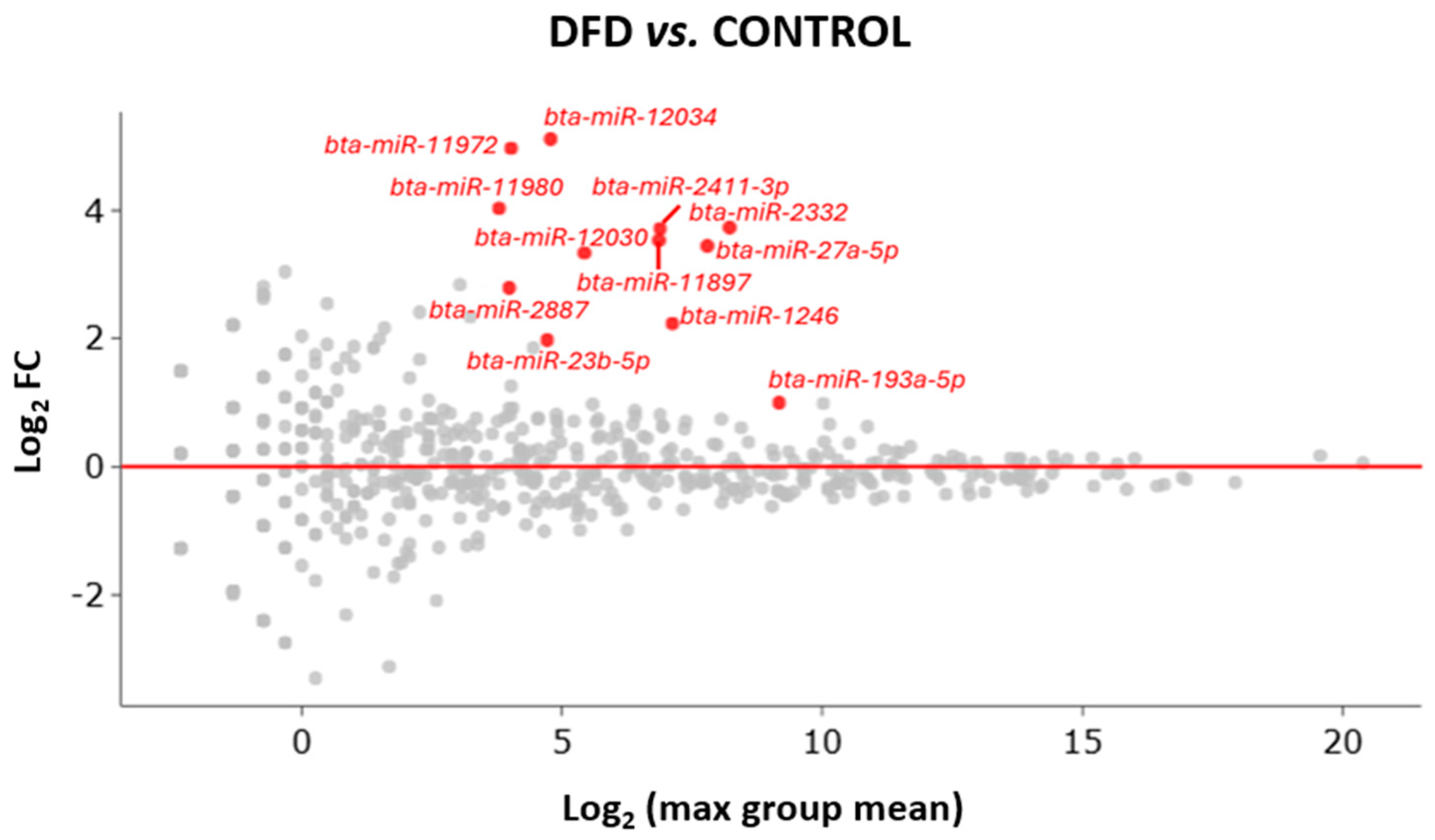 Foods 13 00960 g002 Foods 13 00960 g002