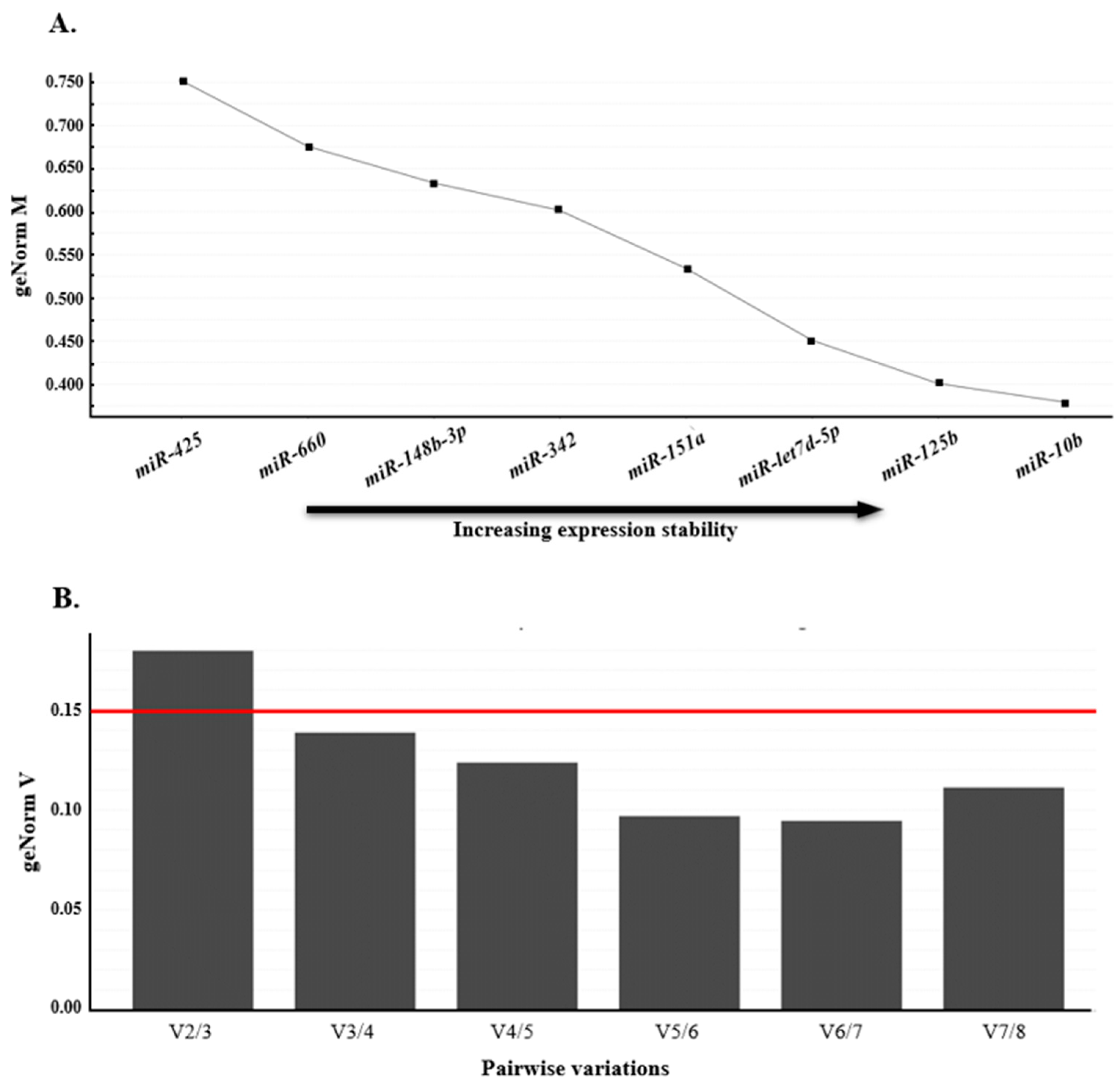 Foods 13 00960 g003 Foods 13 00960 g003