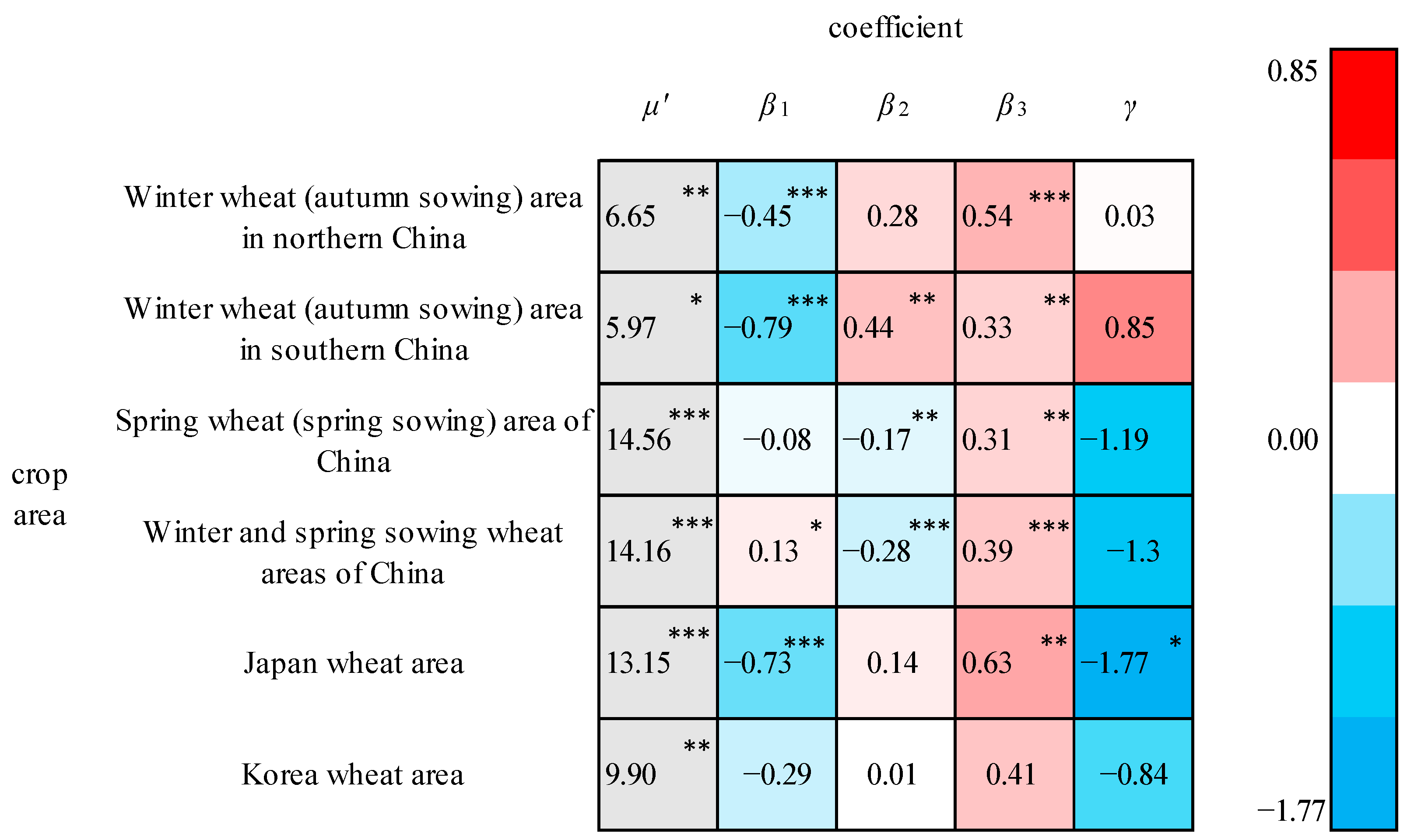 Foods 13 00966 g003 Foods 13 00966 g003