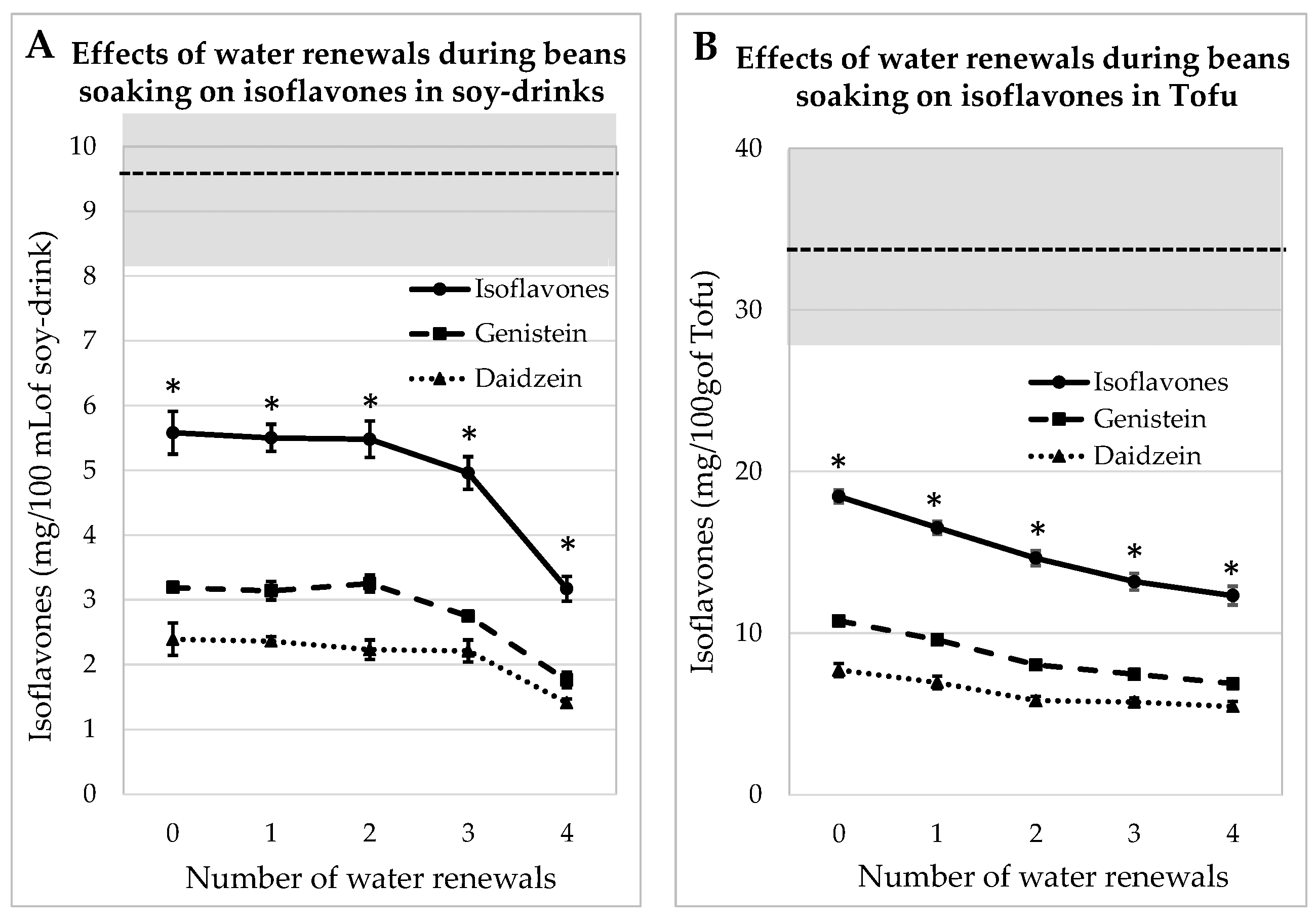 Foods 13 00999 g002 Foods 13 00999 g002