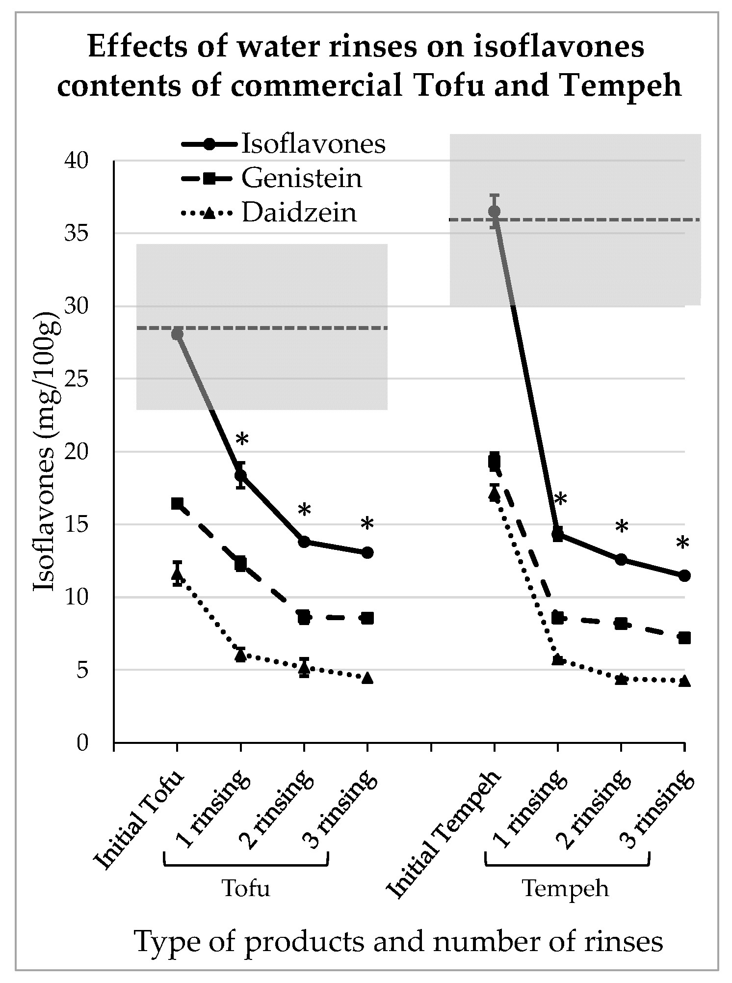 Foods 13 00999 g005 Foods 13 00999 g005