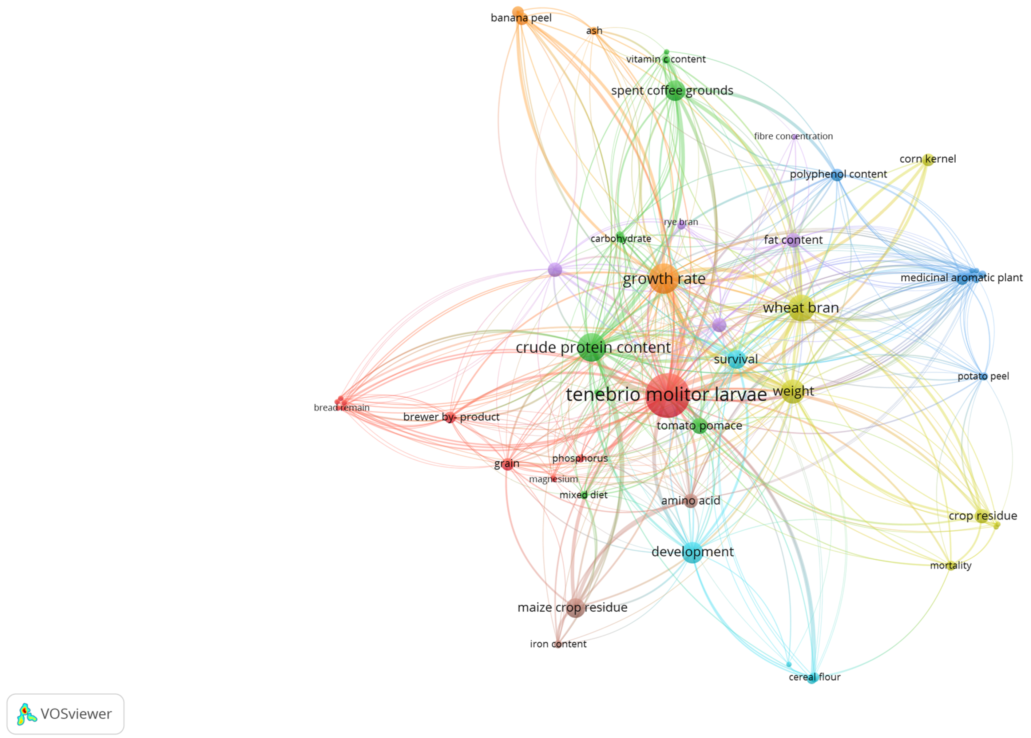 Foods 13 01027 g001 Foods 13 01027 g001