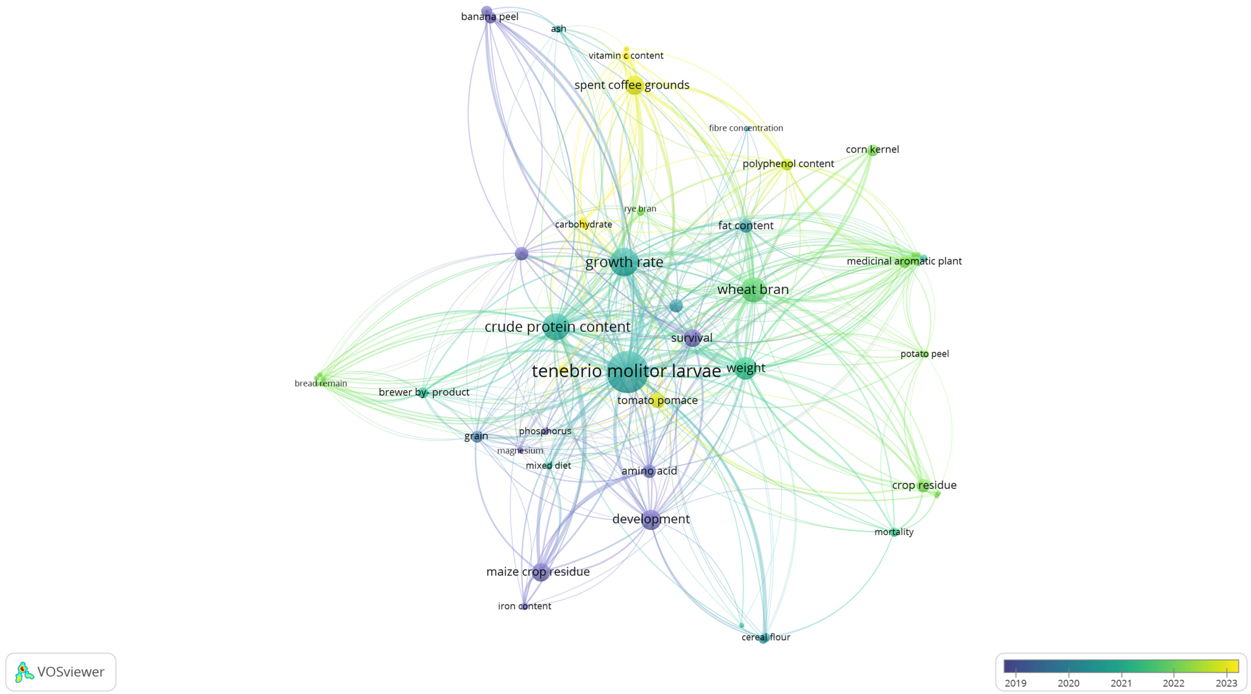 Foods 13 01027 g002 Foods 13 01027 g002