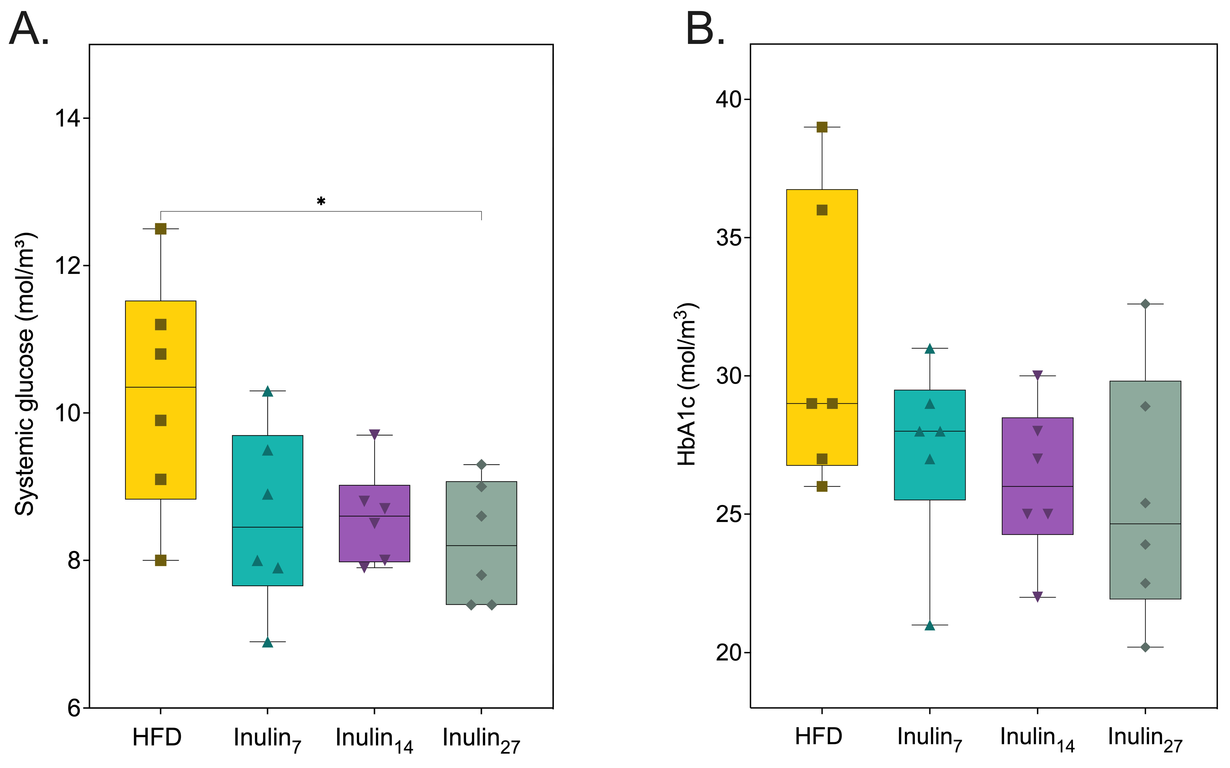 Foods 13 01039 g002 Foods 13 01039 g002